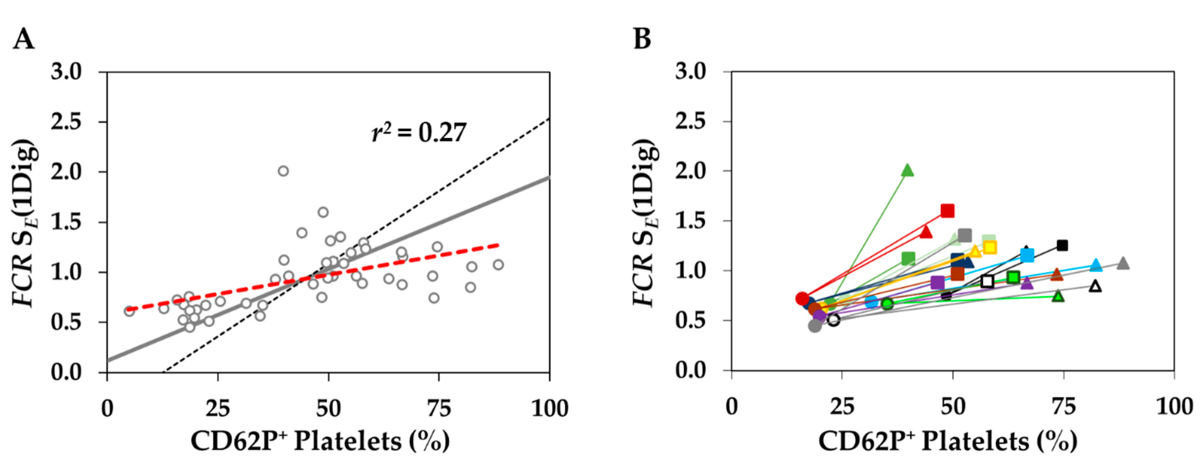Biomedicines 09 01859 g008