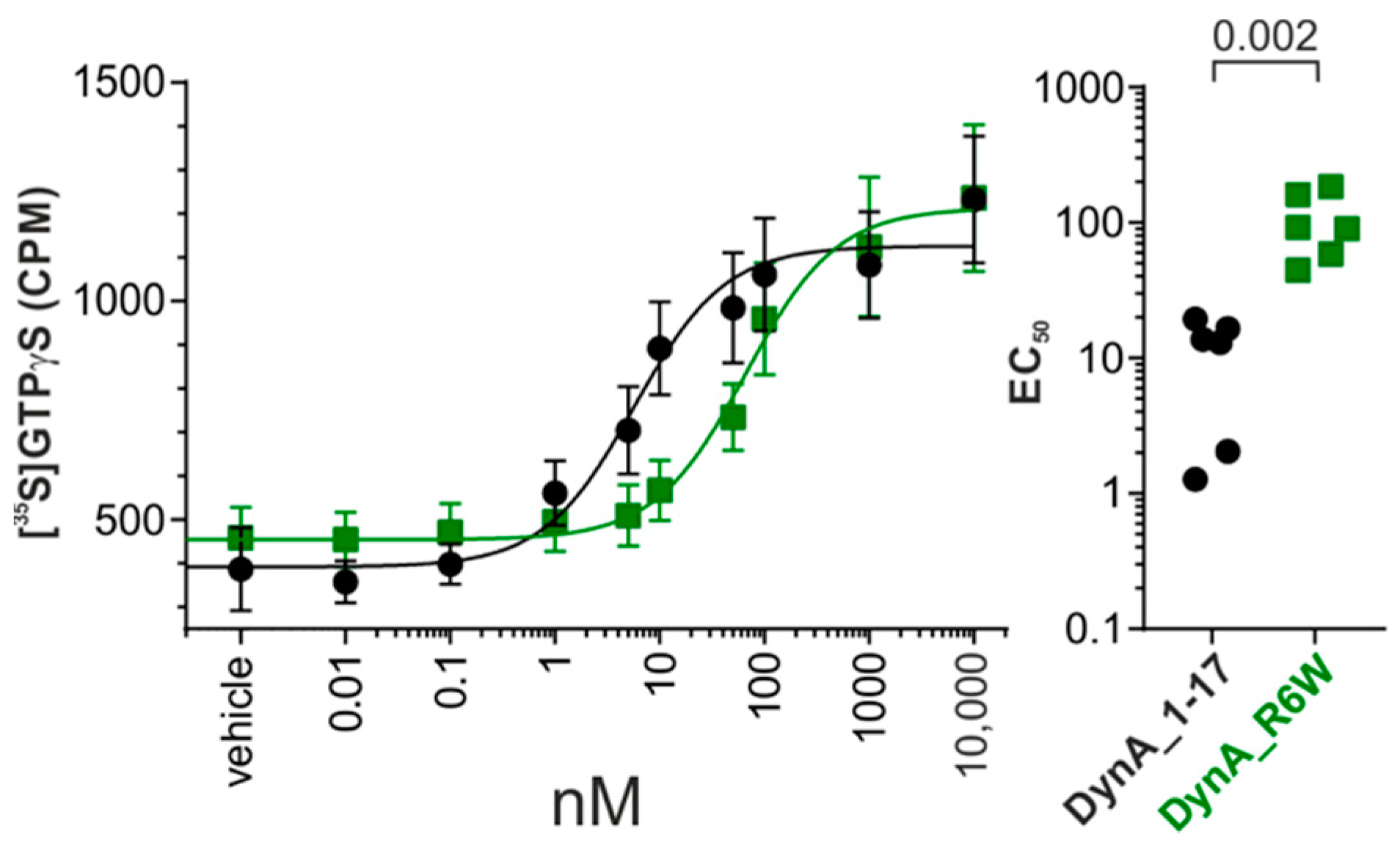 Biomedicines 09 01882 g001