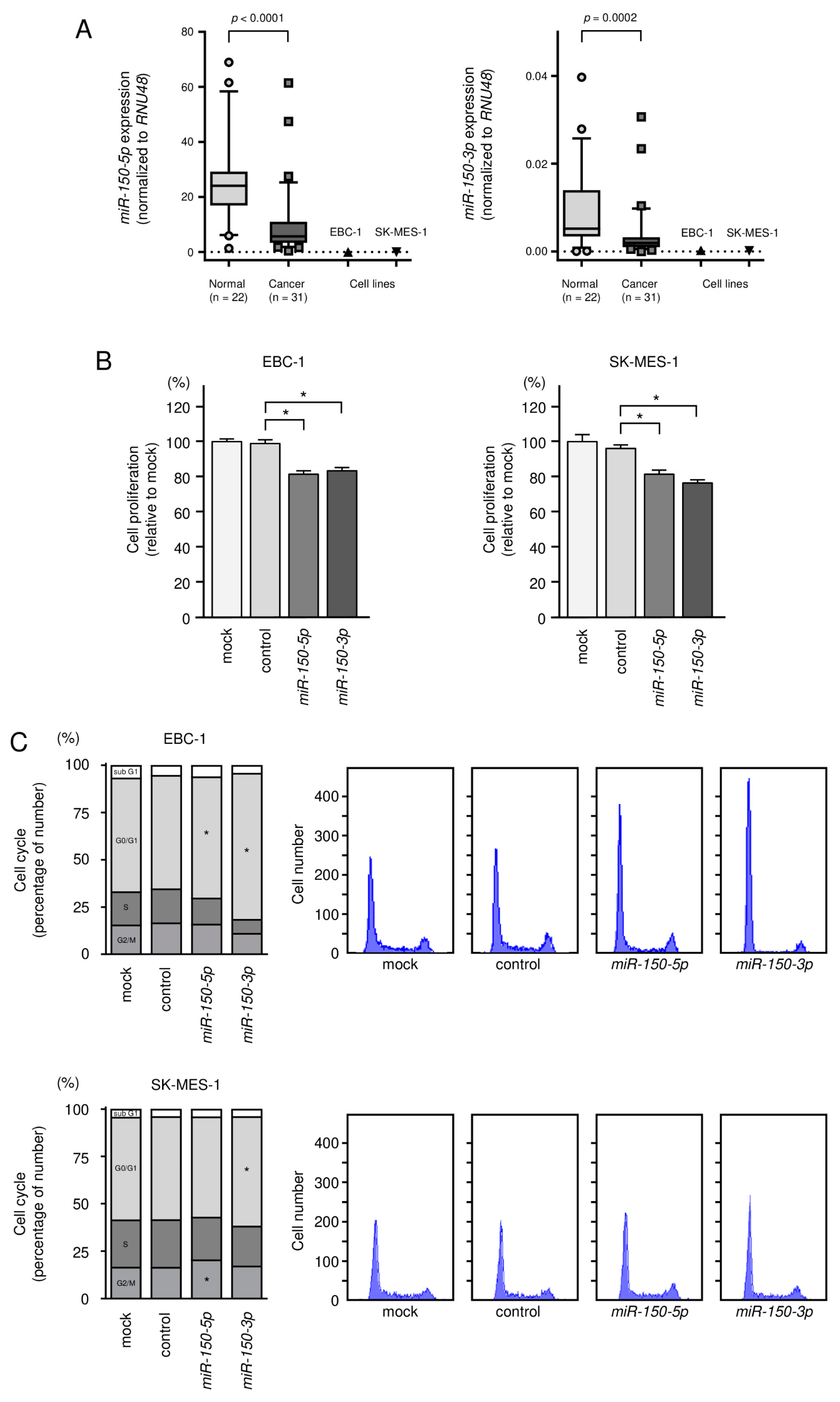 Biomedicines 09 01883 g002