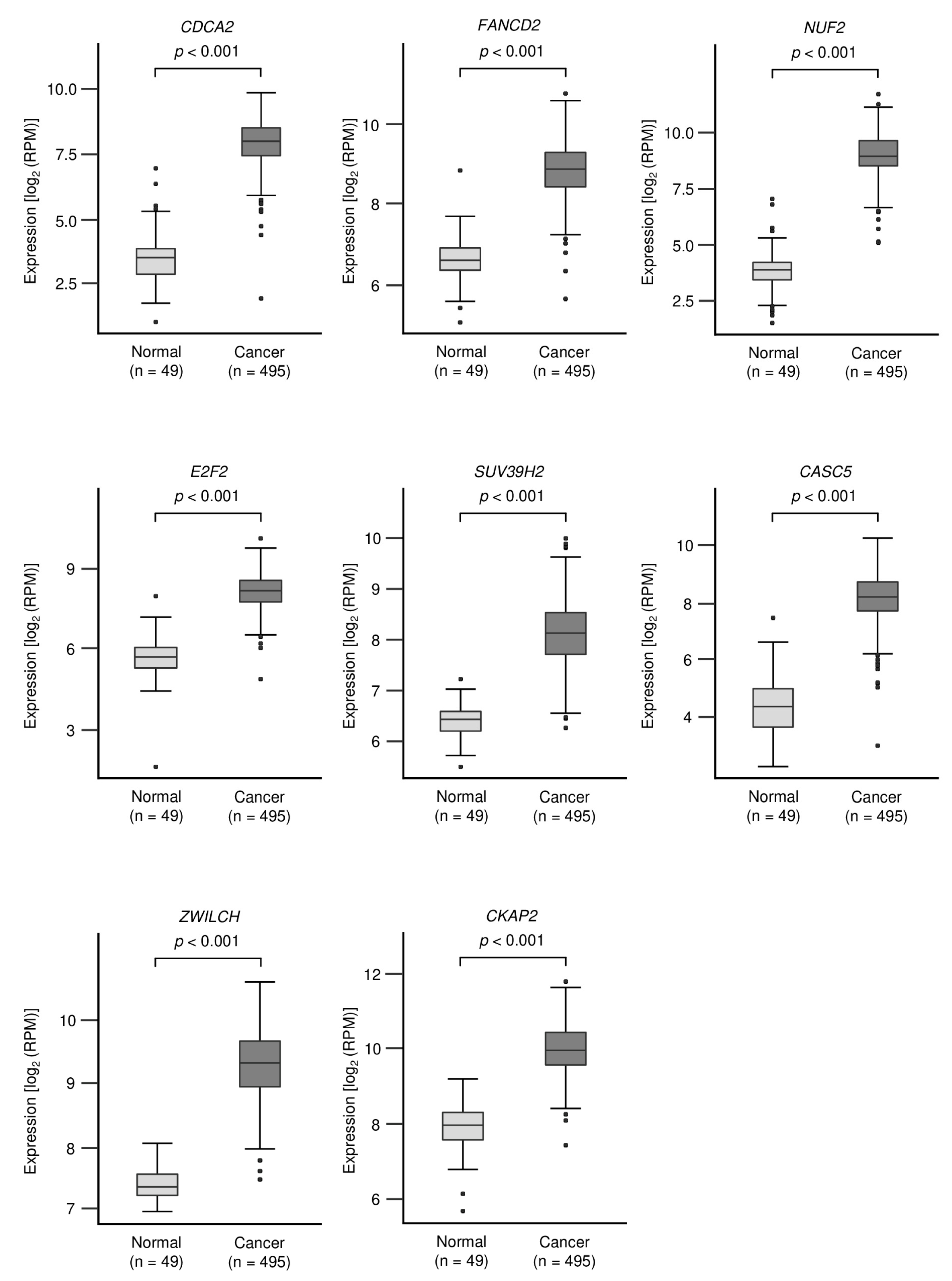Biomedicines 09 01883 g005b