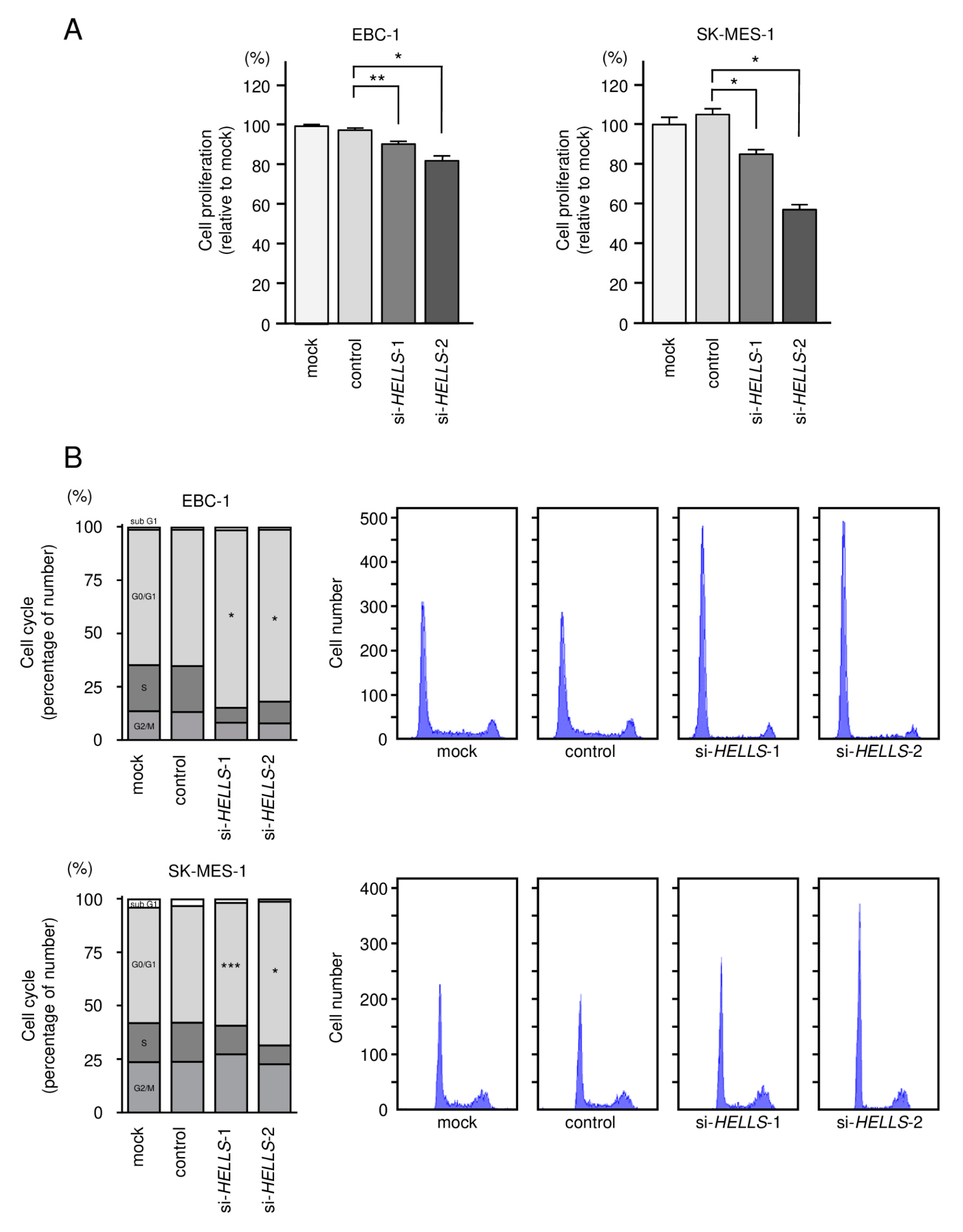 Biomedicines 09 01883 g008