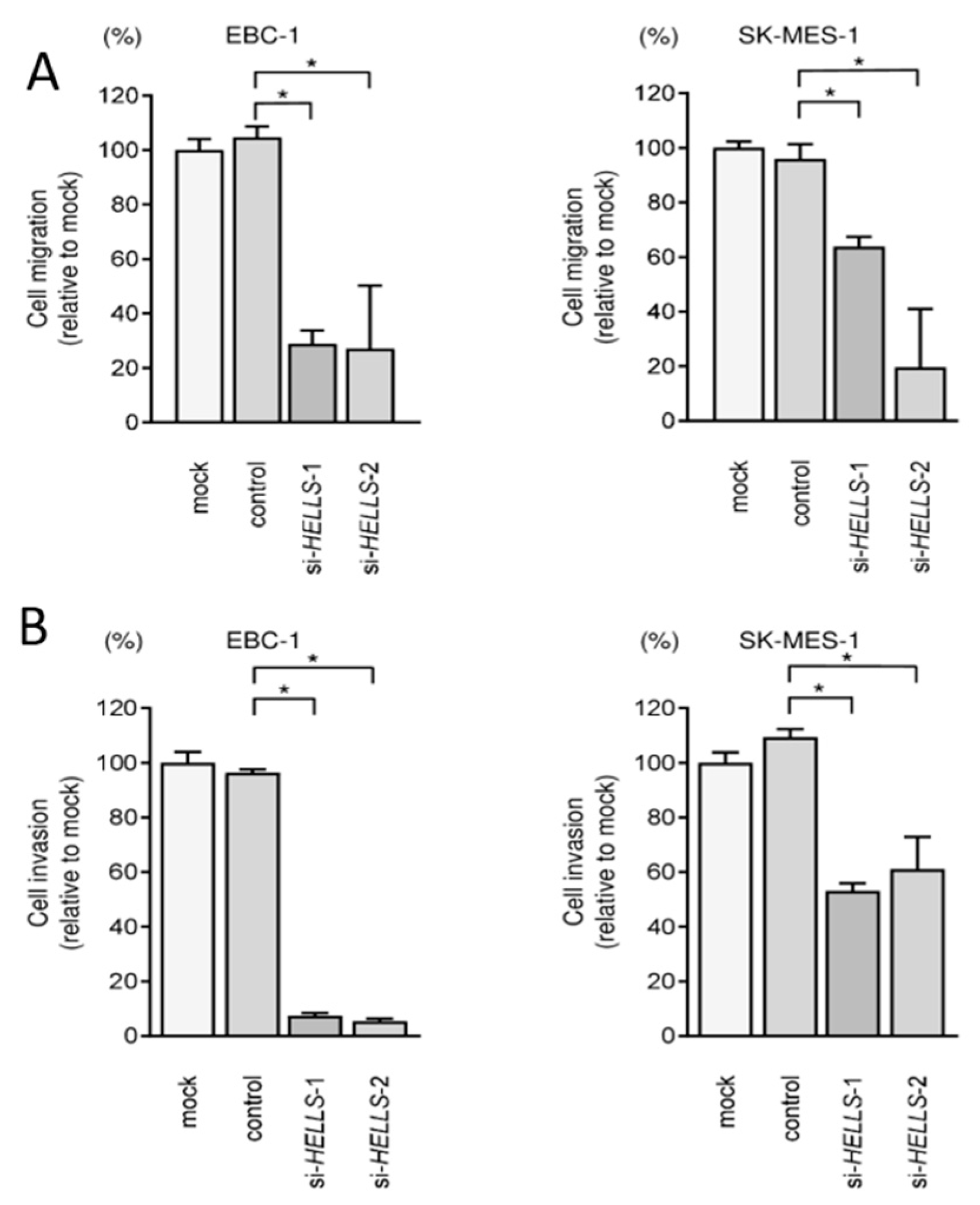Biomedicines 09 01883 g009