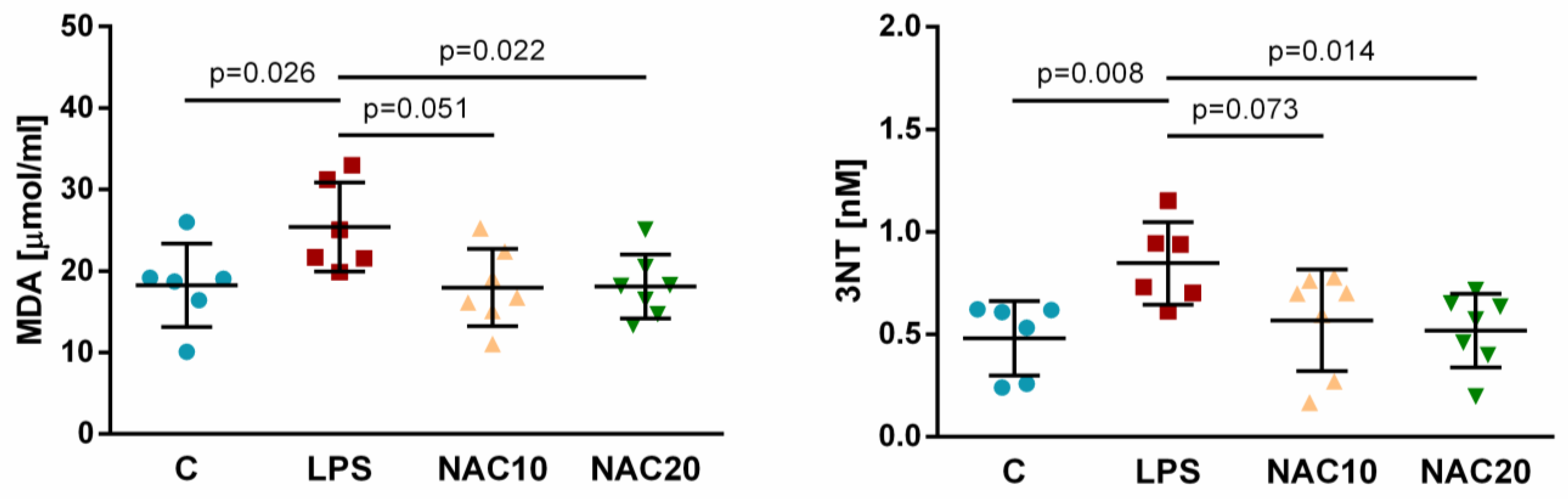 Biomedicines 09 01885 g005
