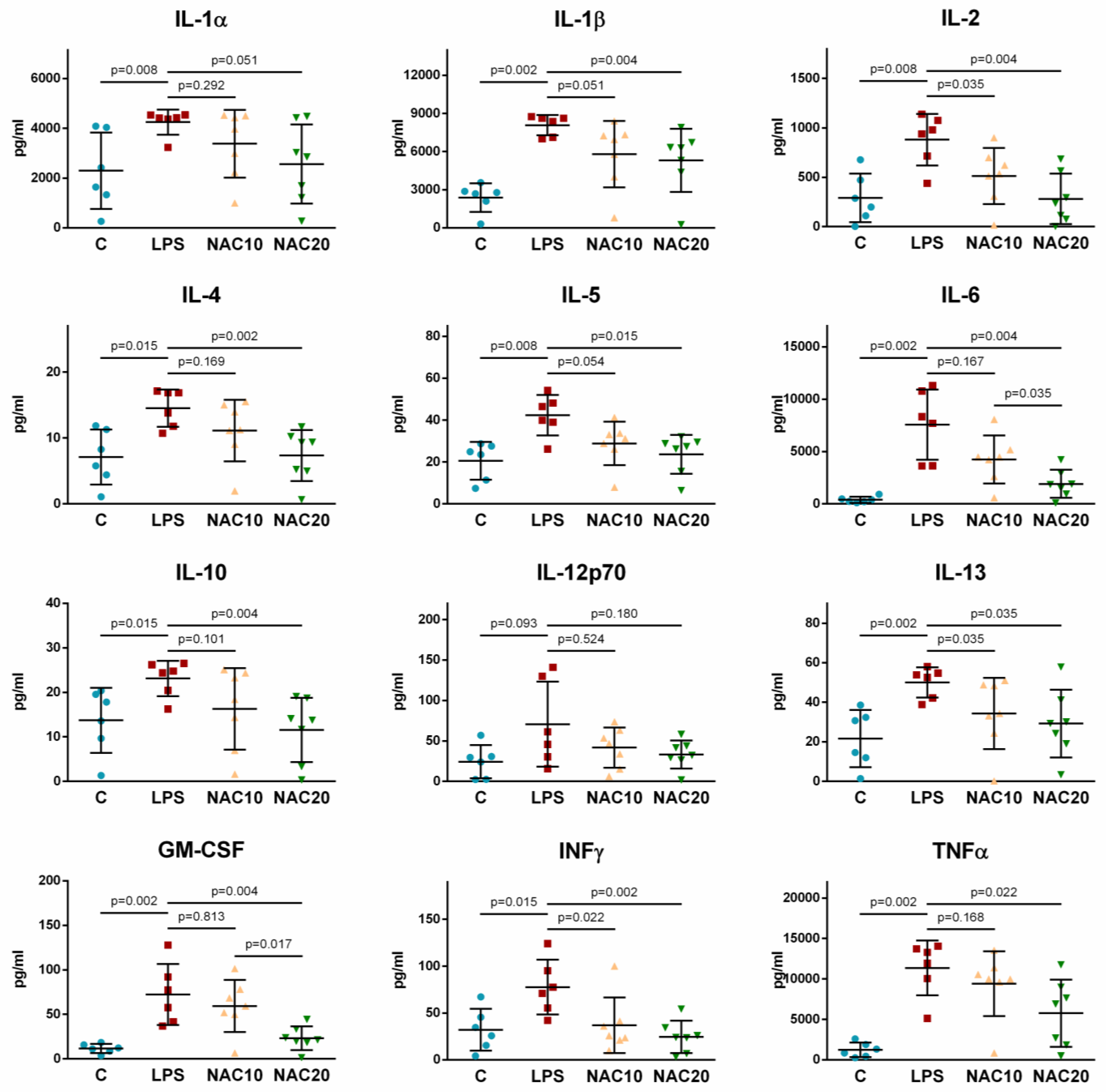 Biomedicines 09 01885 g006