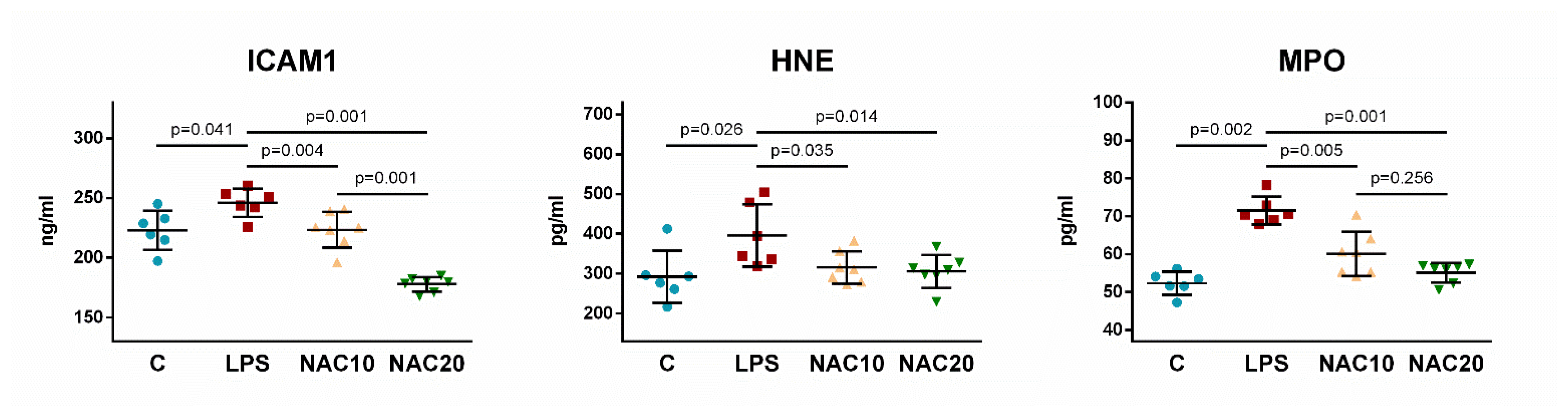 Biomedicines 09 01885 g007