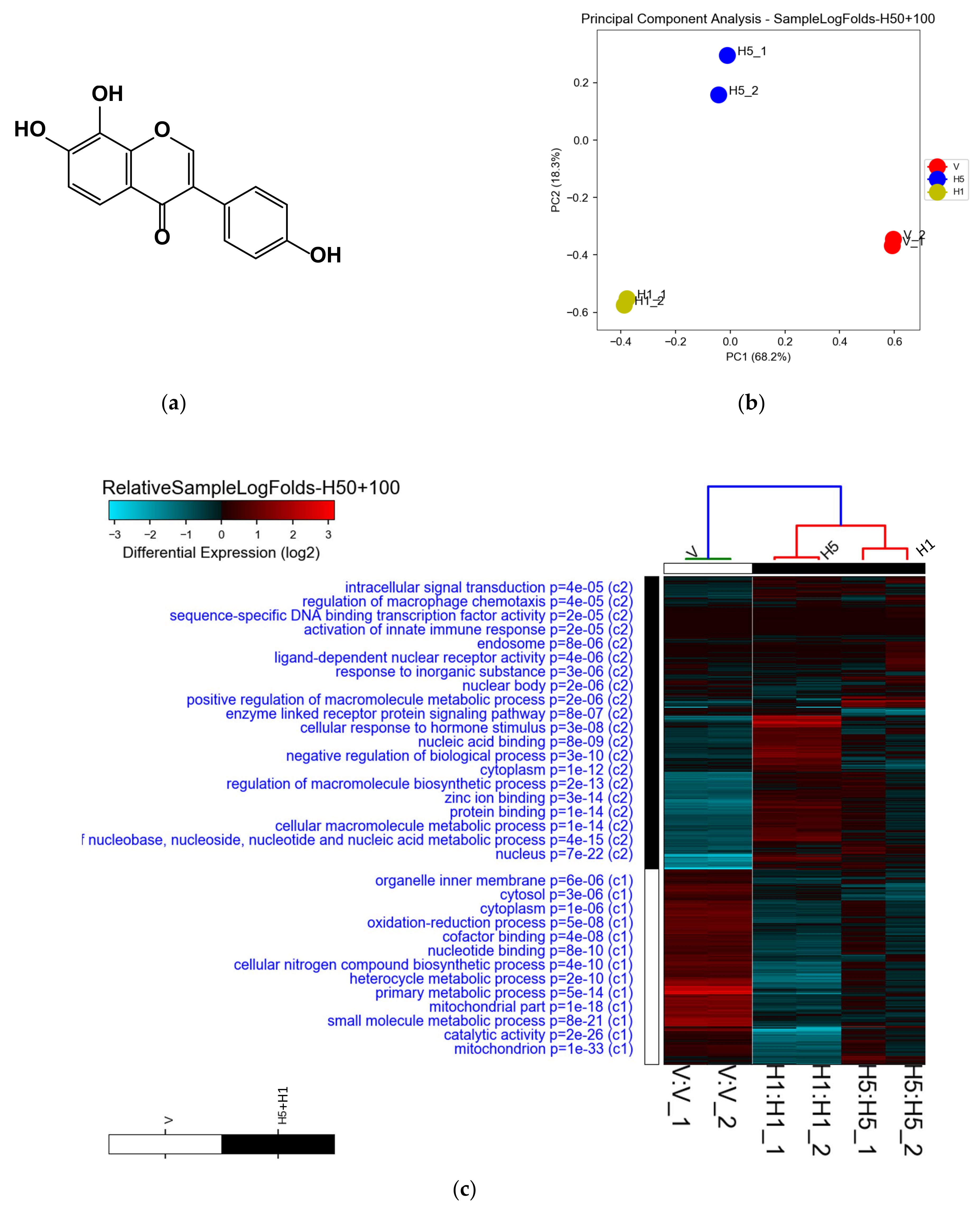 Biomedicines 09 01907 g001a Biomedicines 09 01907 g001a