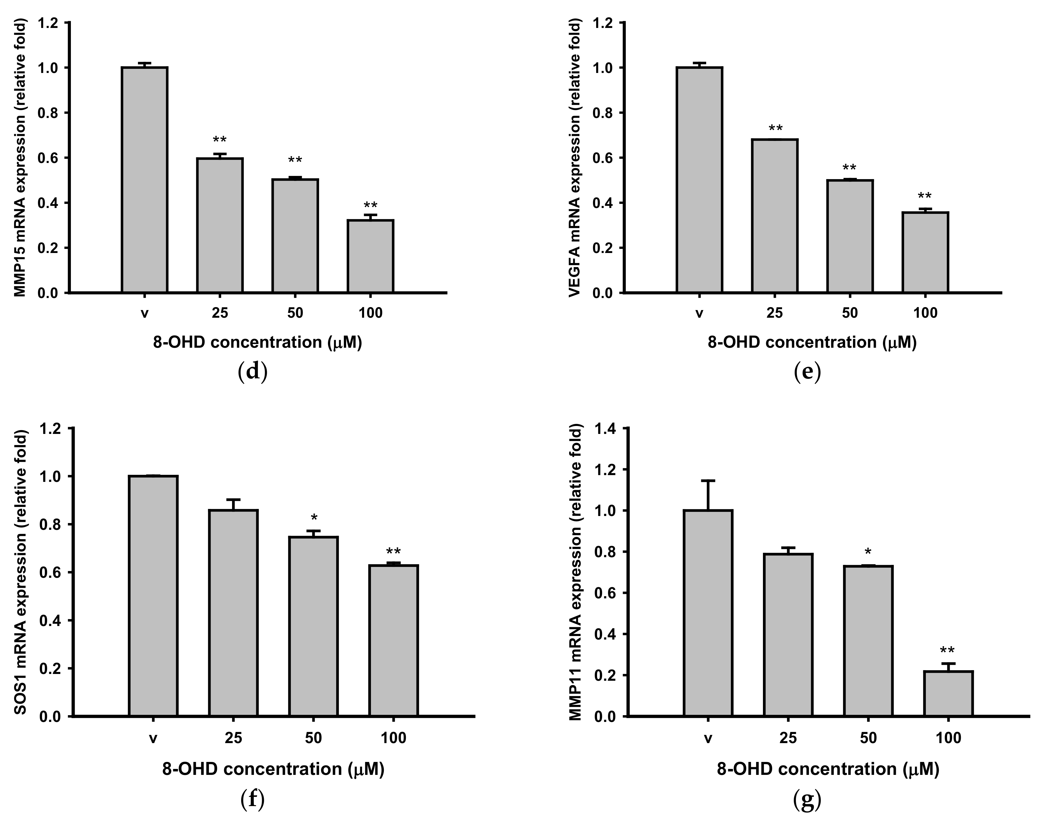 Biomedicines 09 01907 g004b Biomedicines 09 01907 g004b