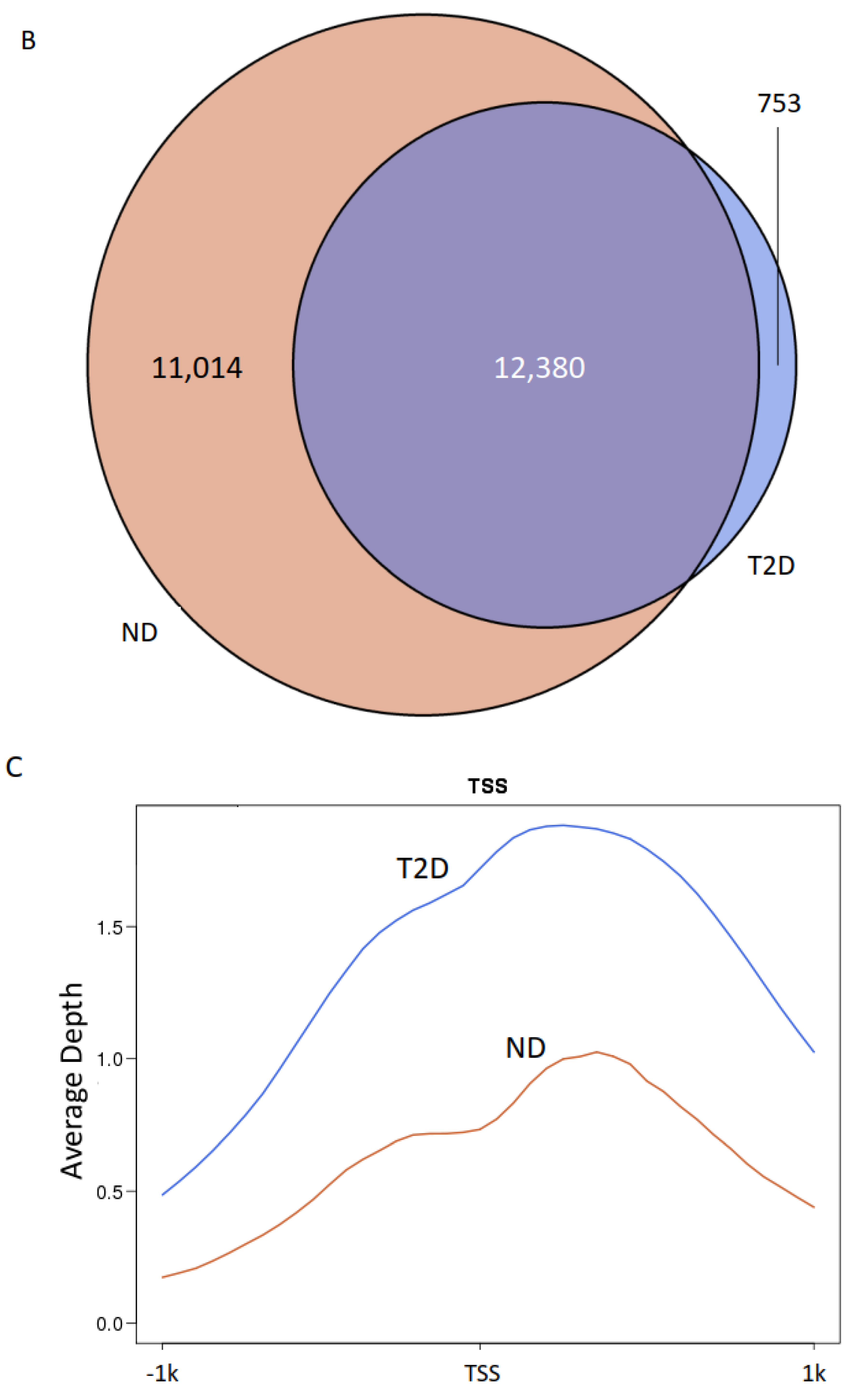 Biomedicines 09 01908 g001b