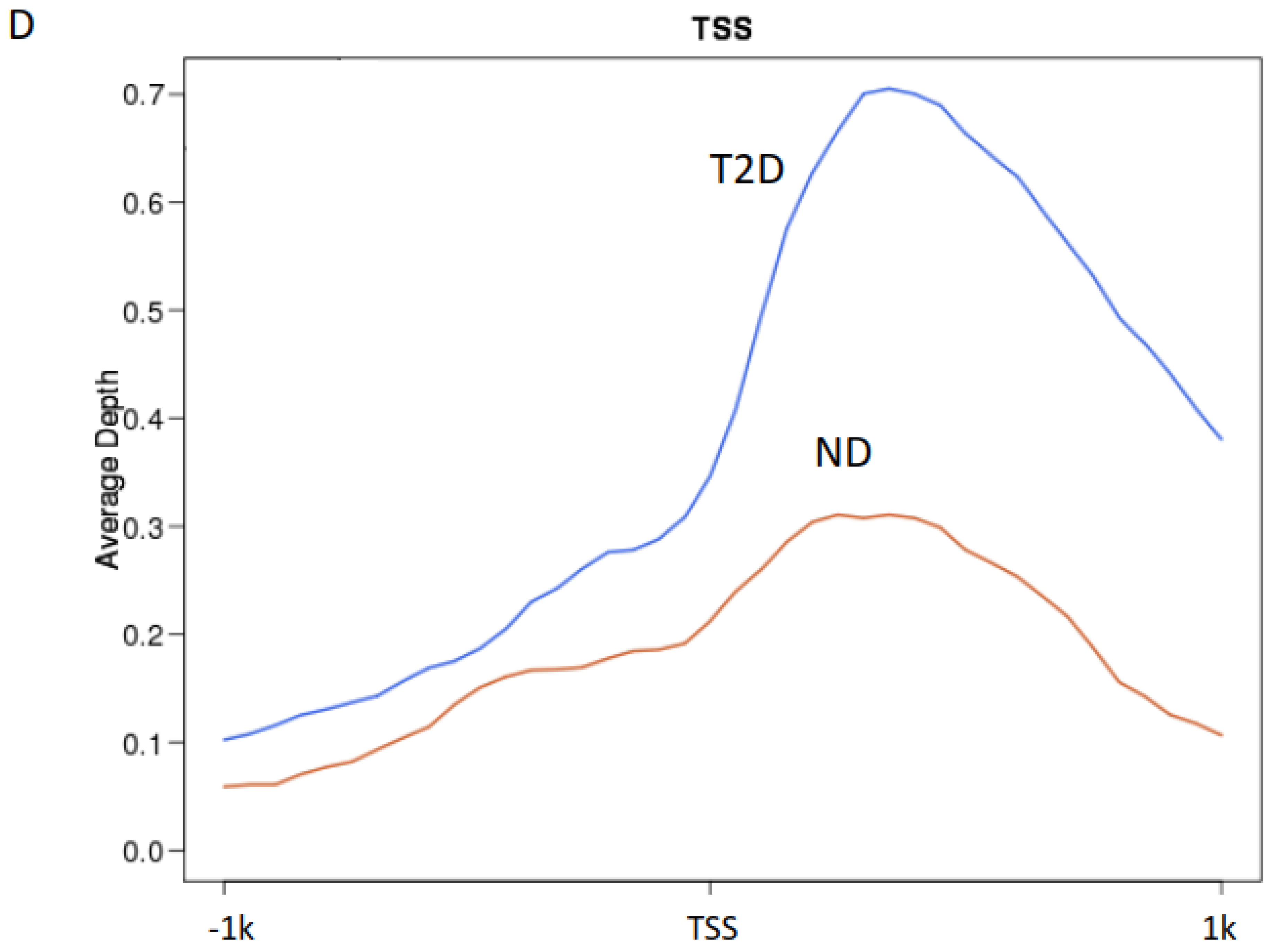 Biomedicines 09 01908 g001c