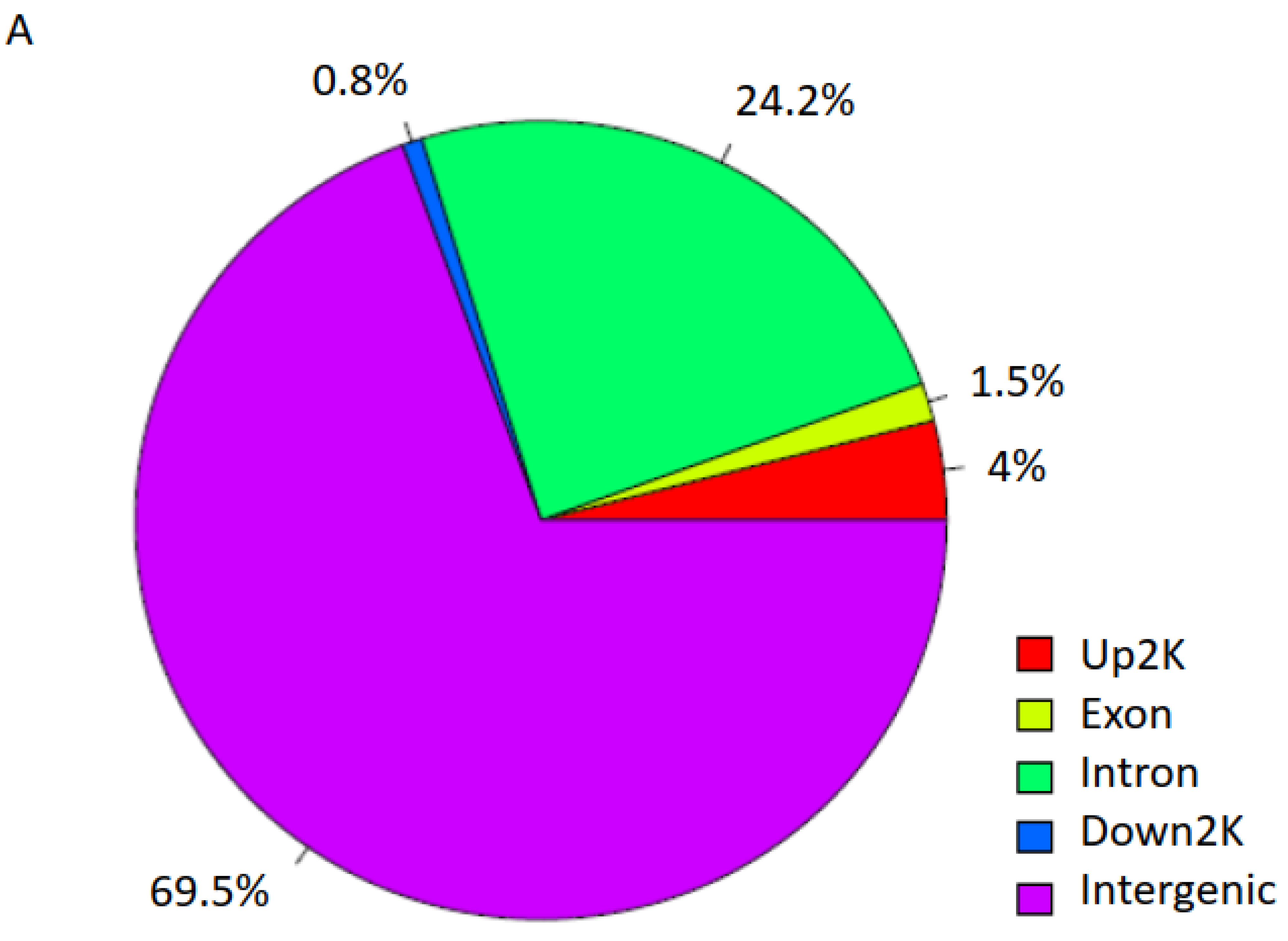 Biomedicines 09 01908 g003a