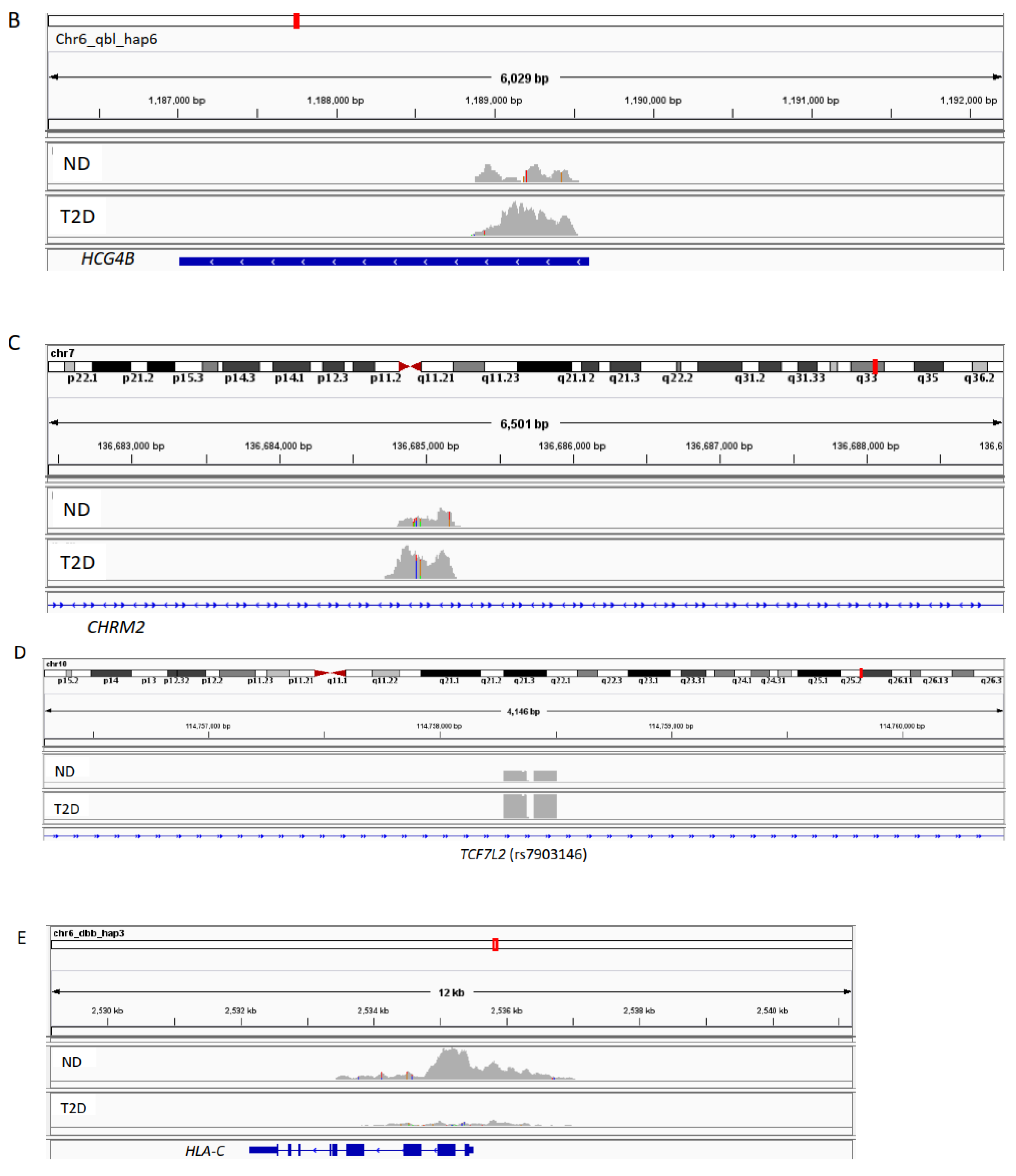 Biomedicines 09 01908 g003b