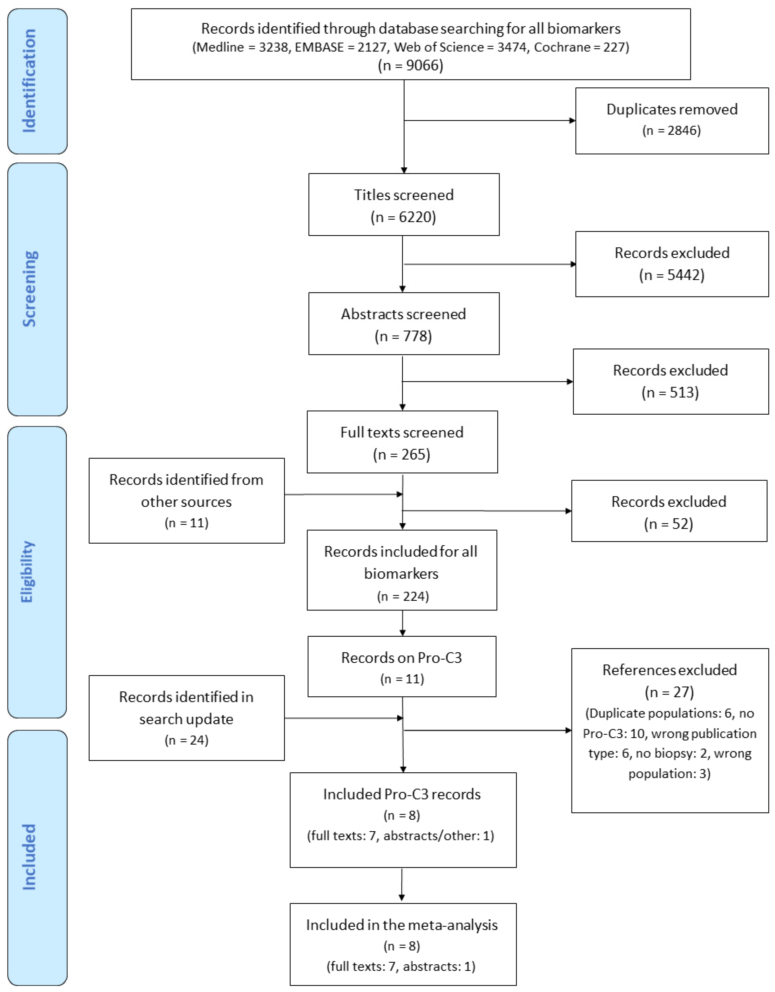 Biomedicines 09 01920 g001