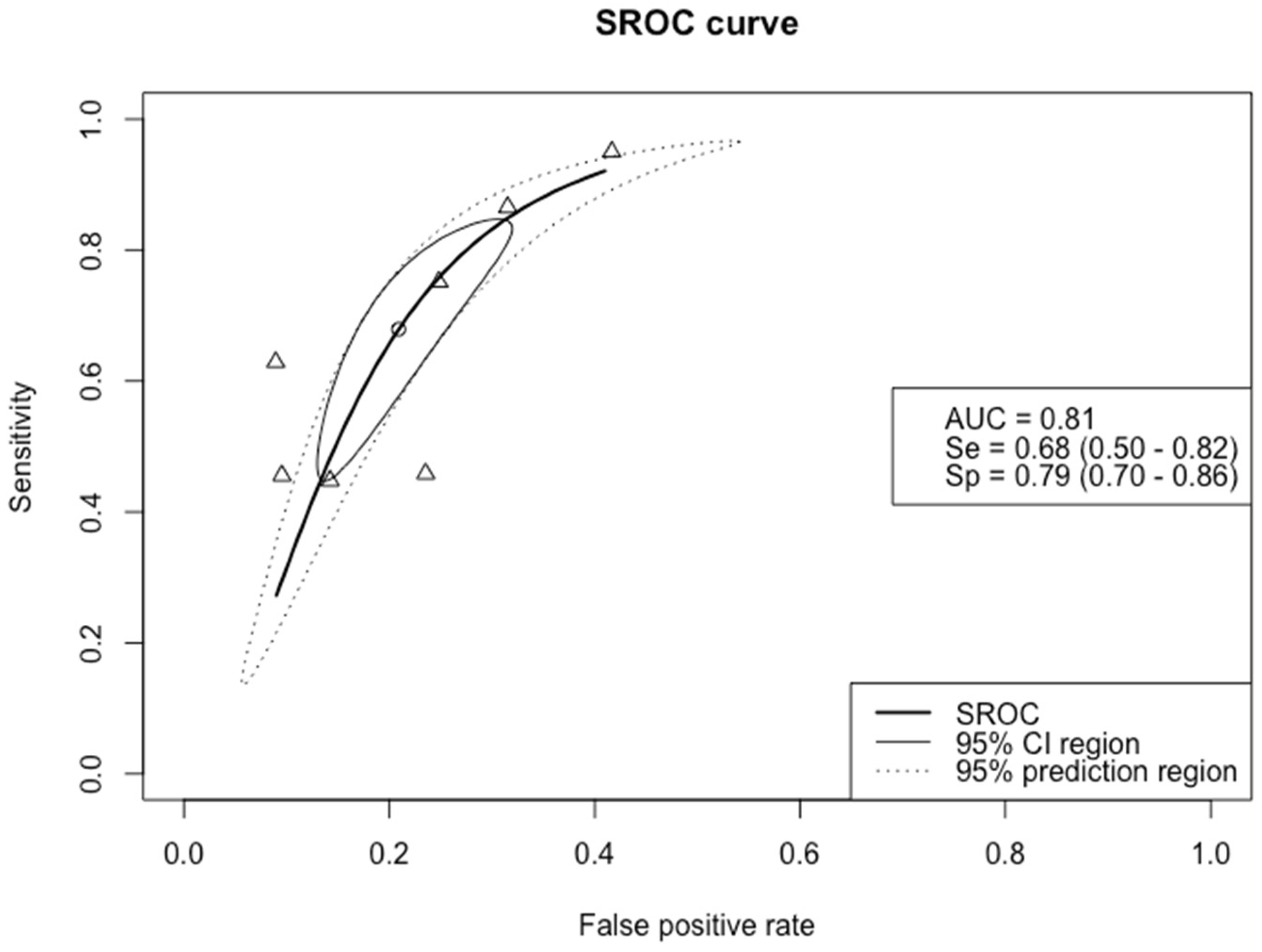 Biomedicines 09 01920 g002