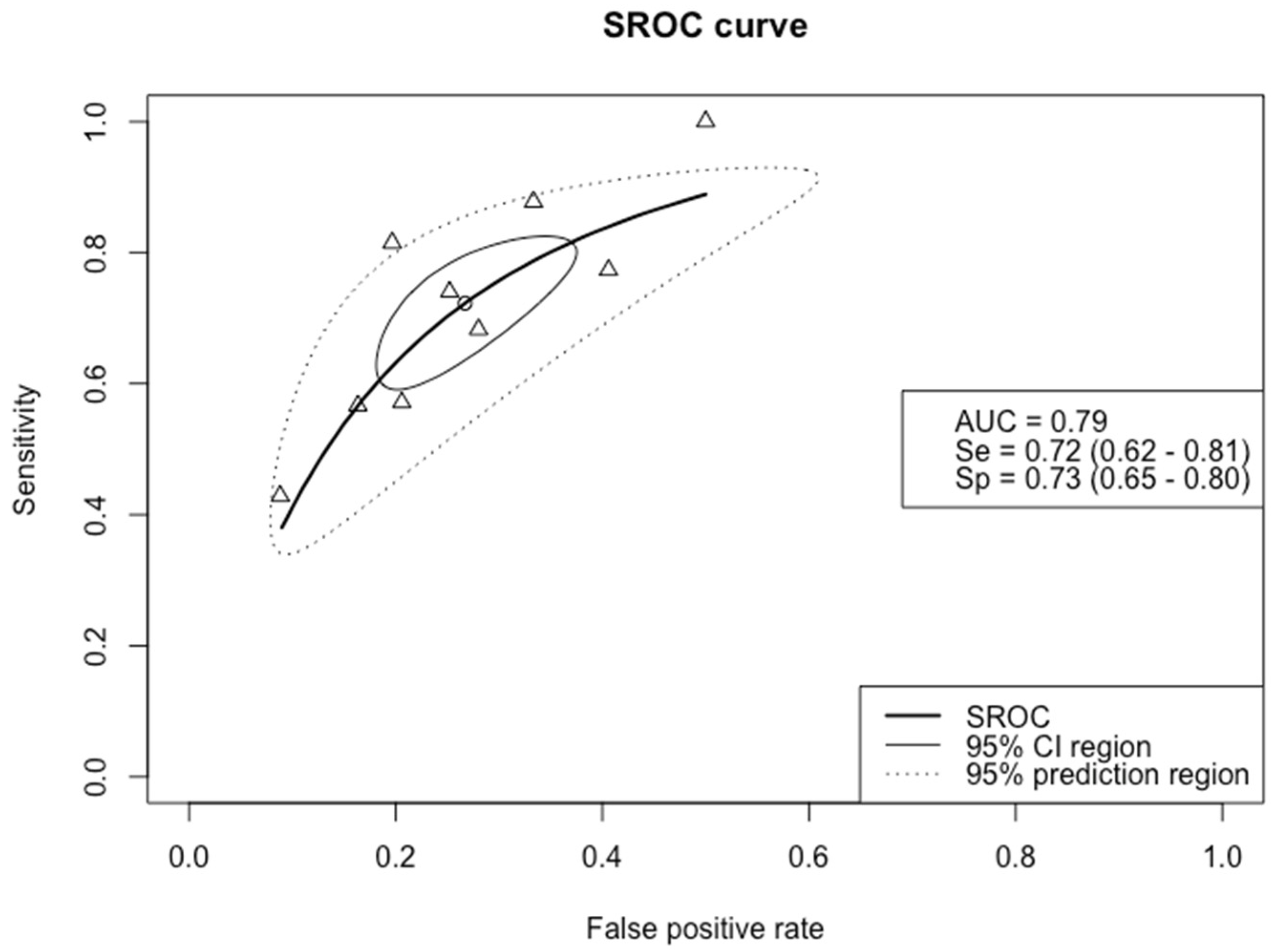 Biomedicines 09 01920 g003