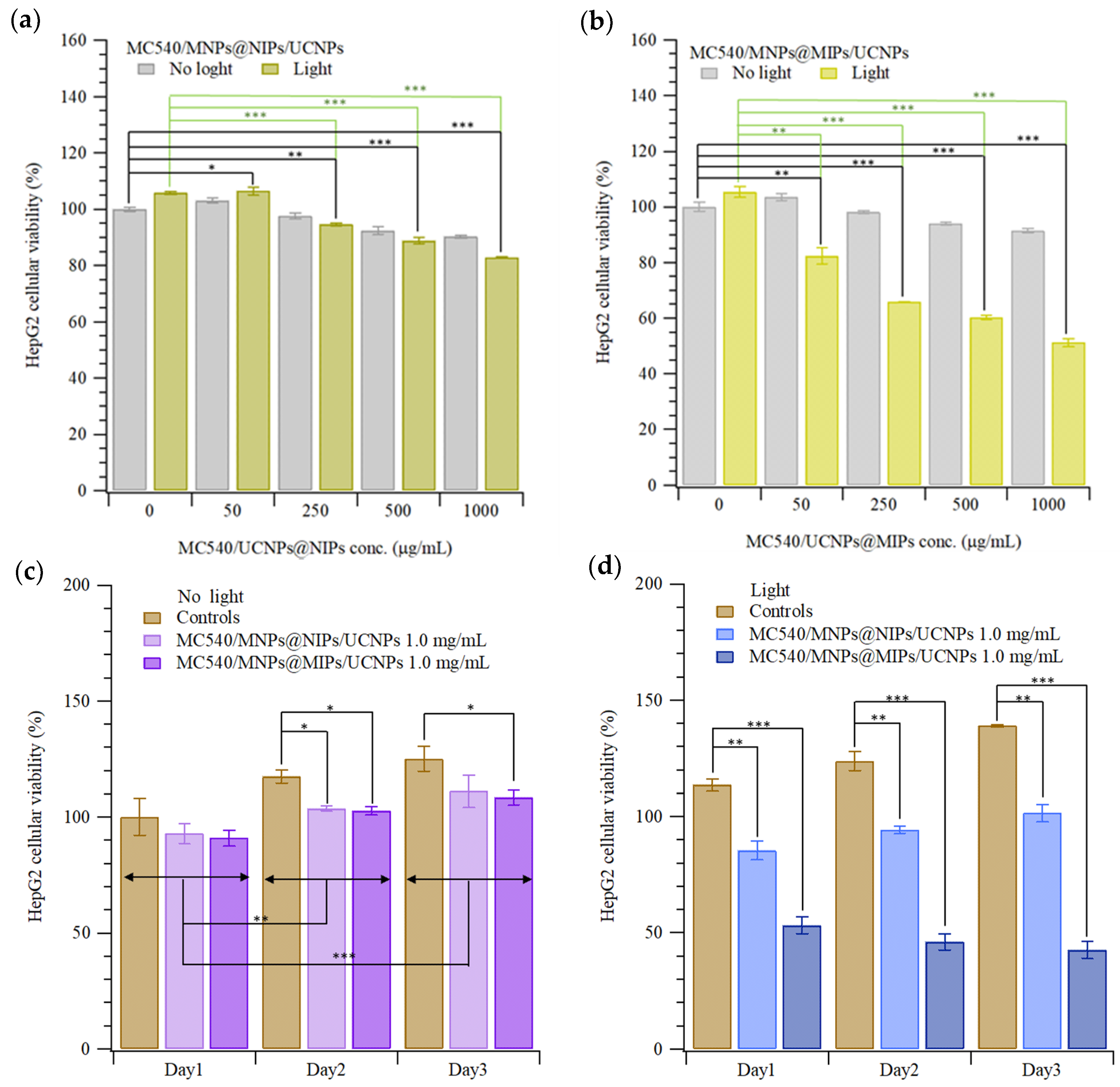 Biomedicines 09 01923 g003