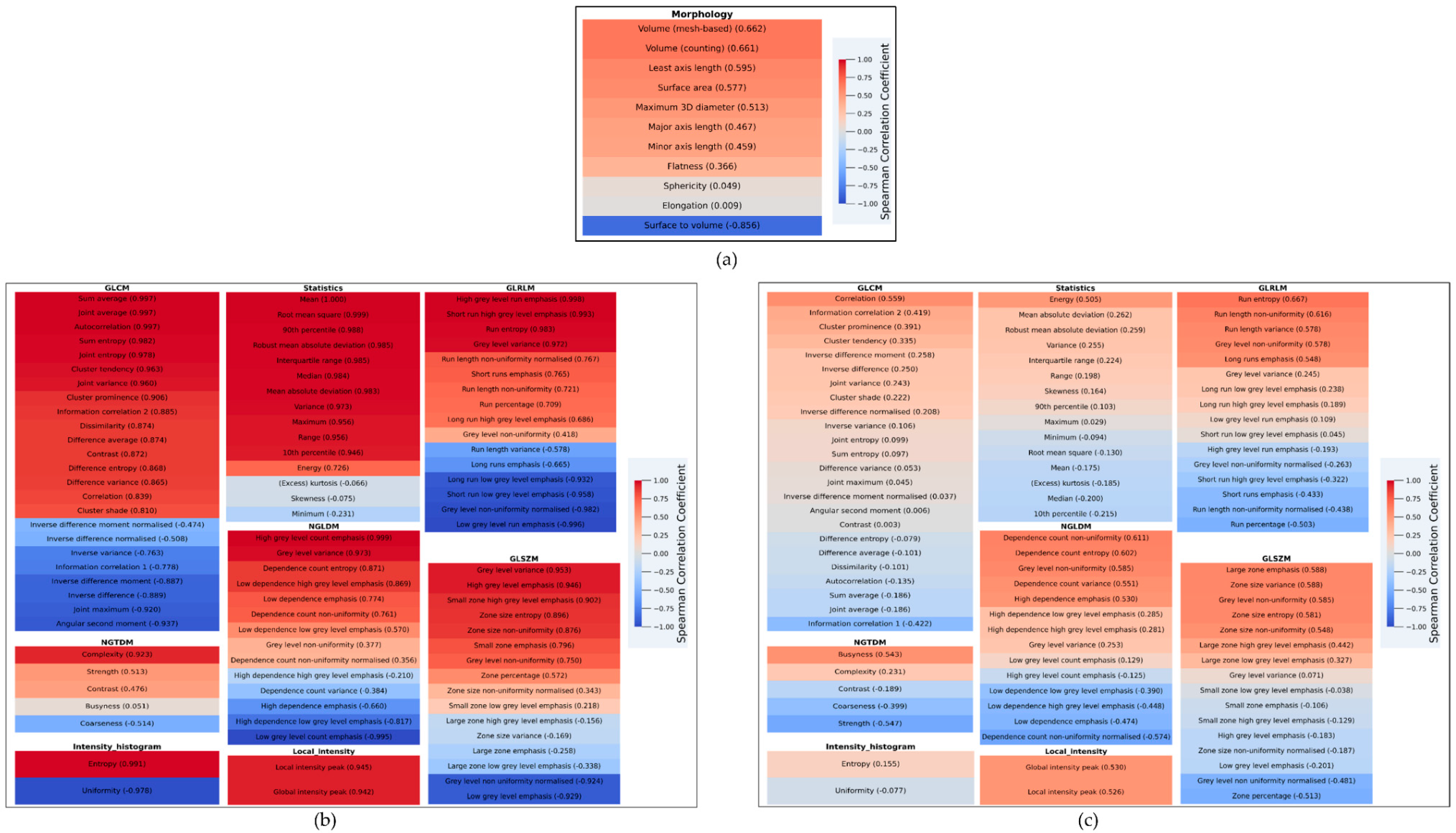 Biomedicines 09 01924 g002
