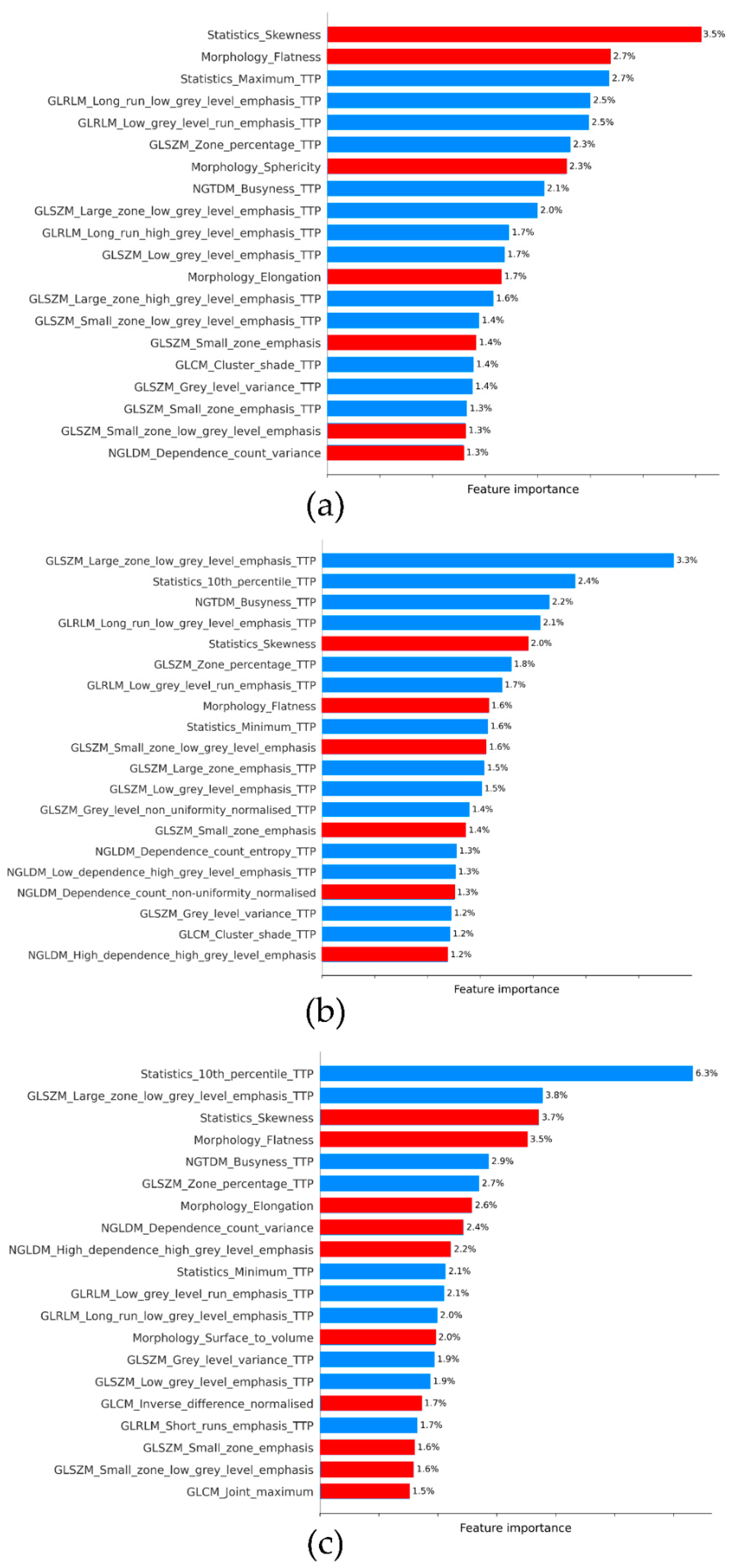 Biomedicines 09 01924 g003