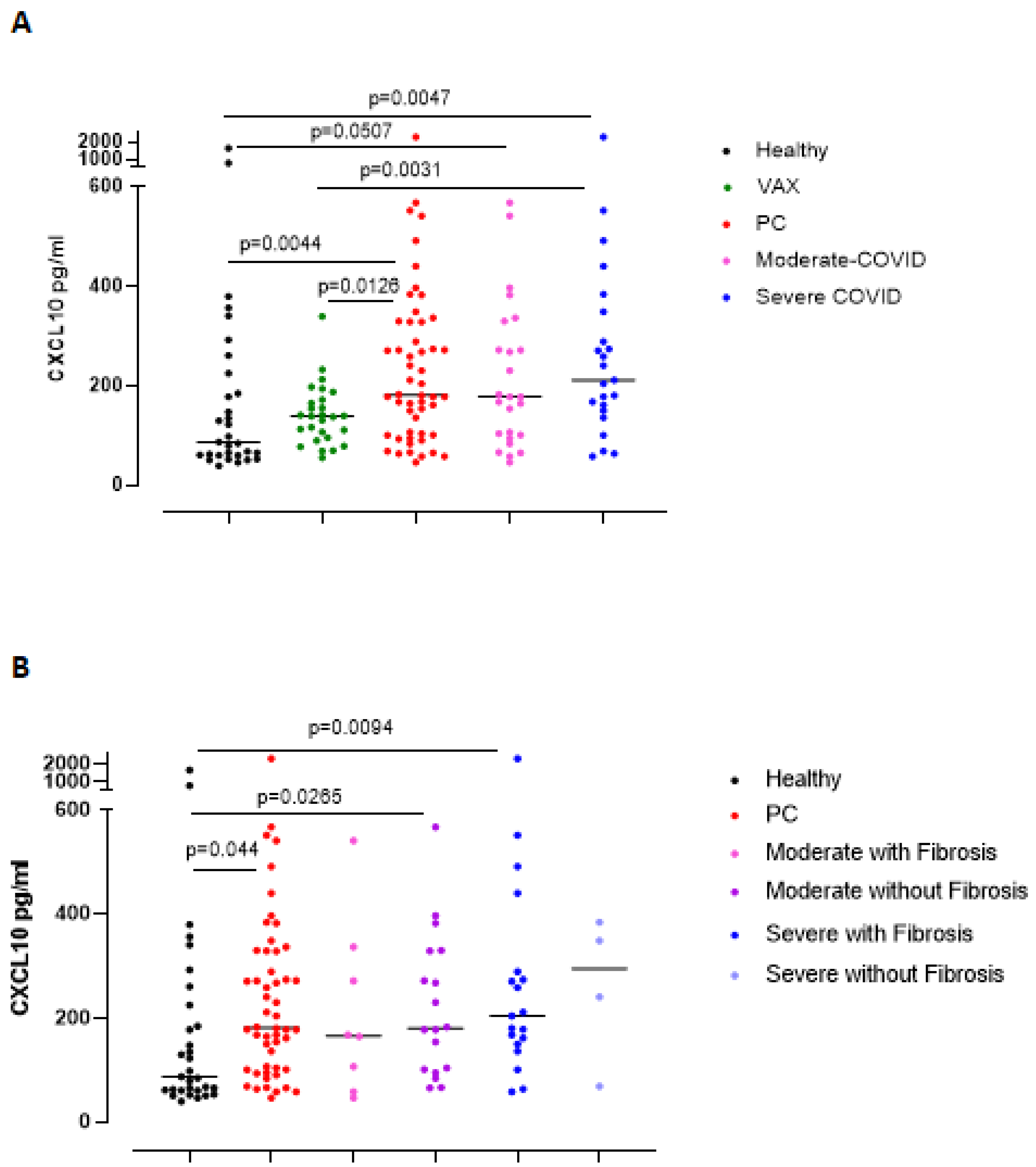 Biomedicines 09 01931 g004