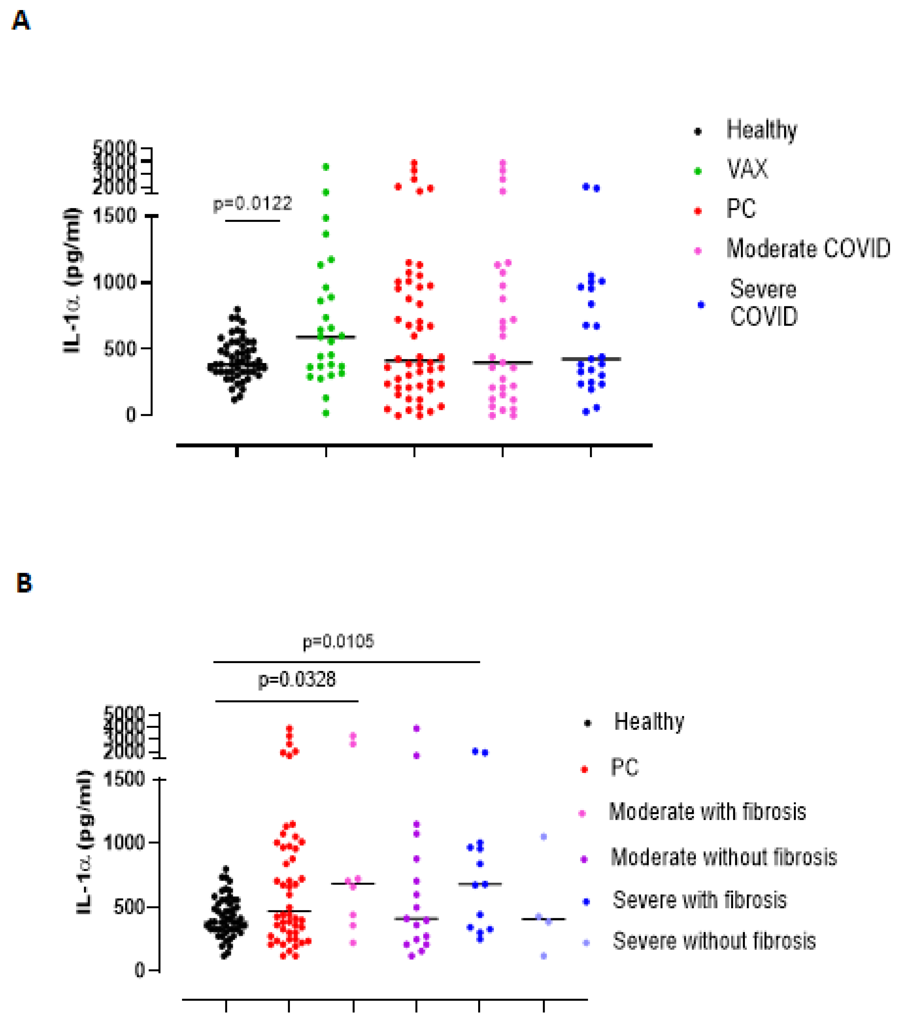 Biomedicines 09 01931 g005