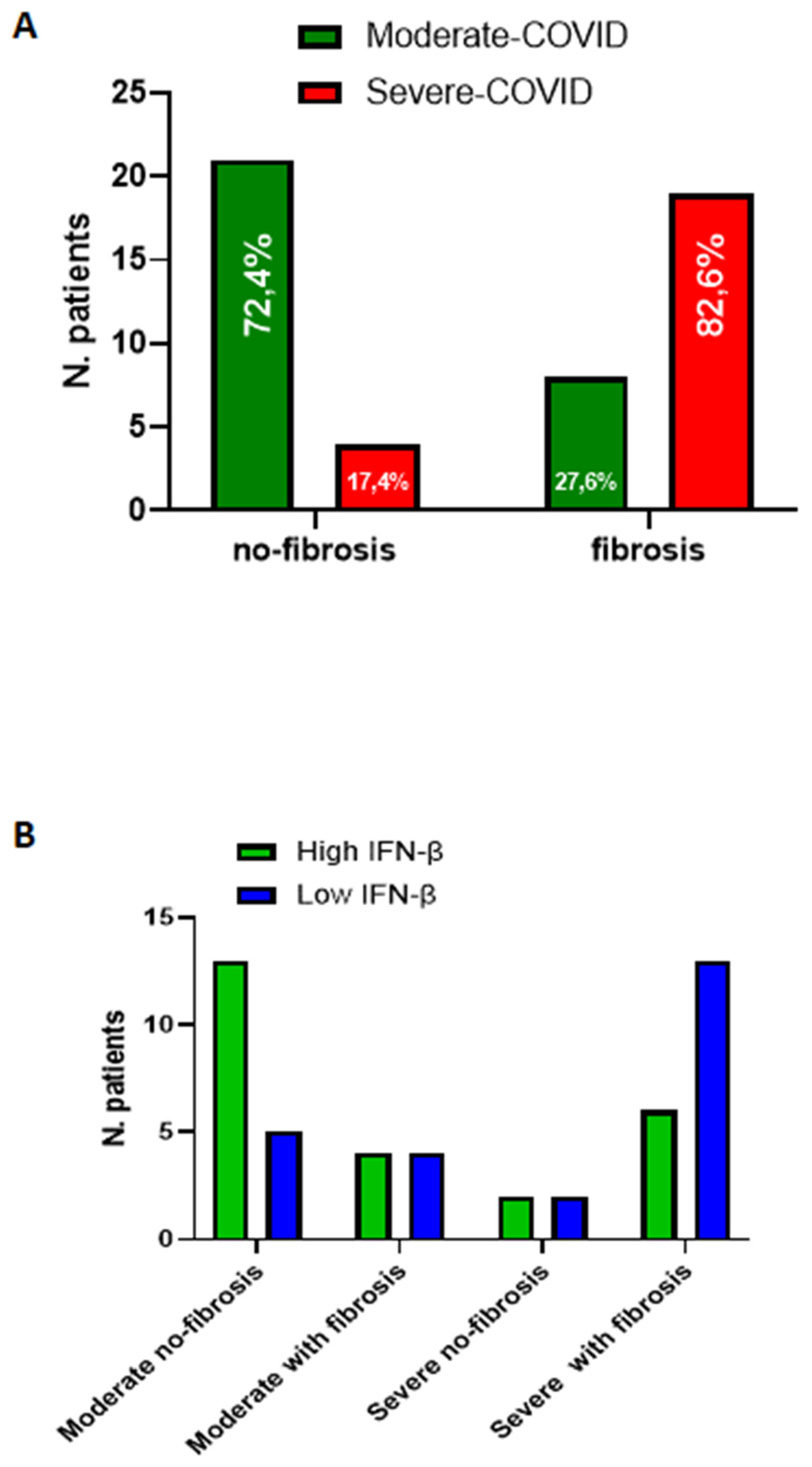 Biomedicines 09 01931 g007