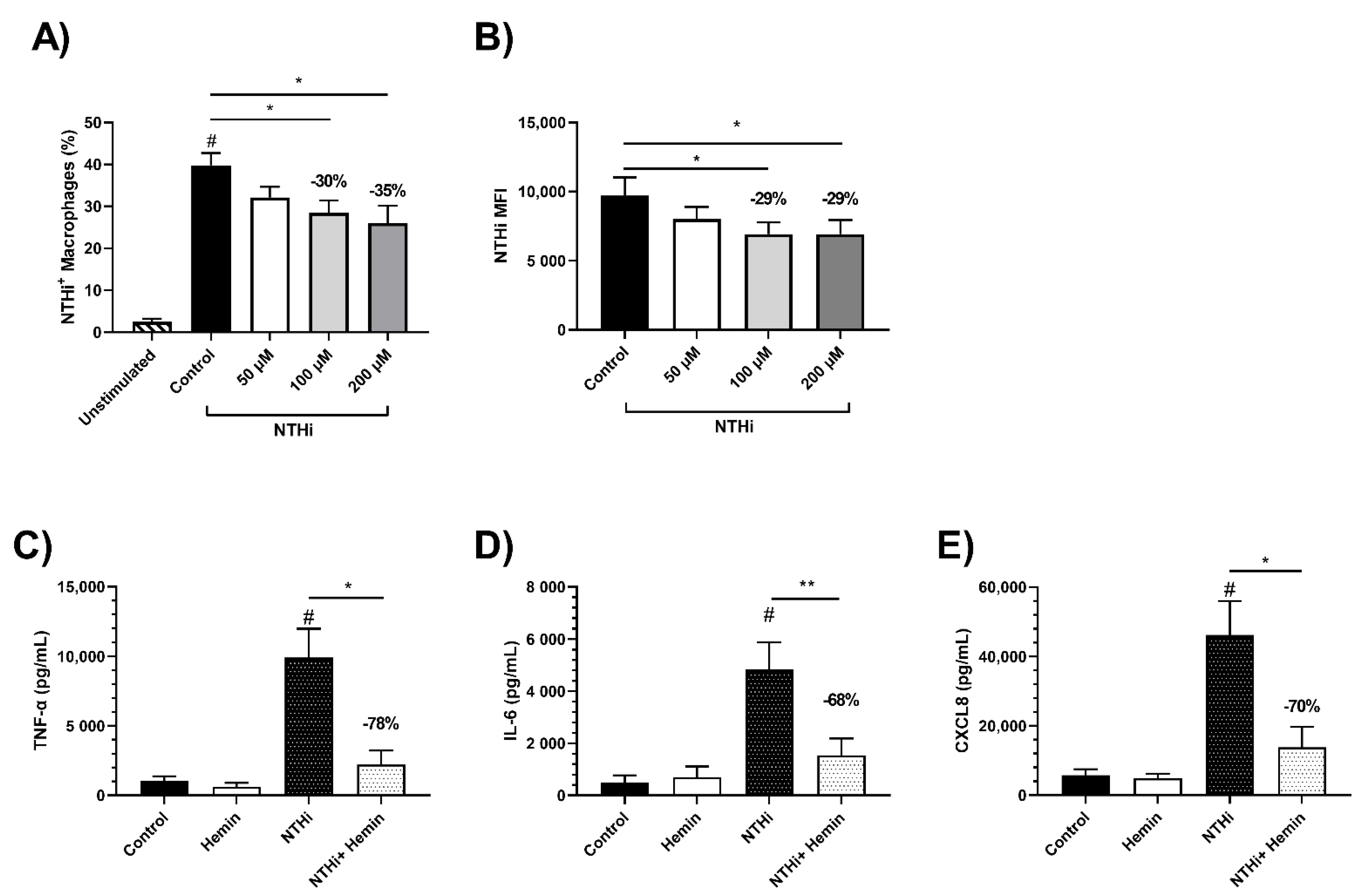 Biomedicines 09 01939 g006