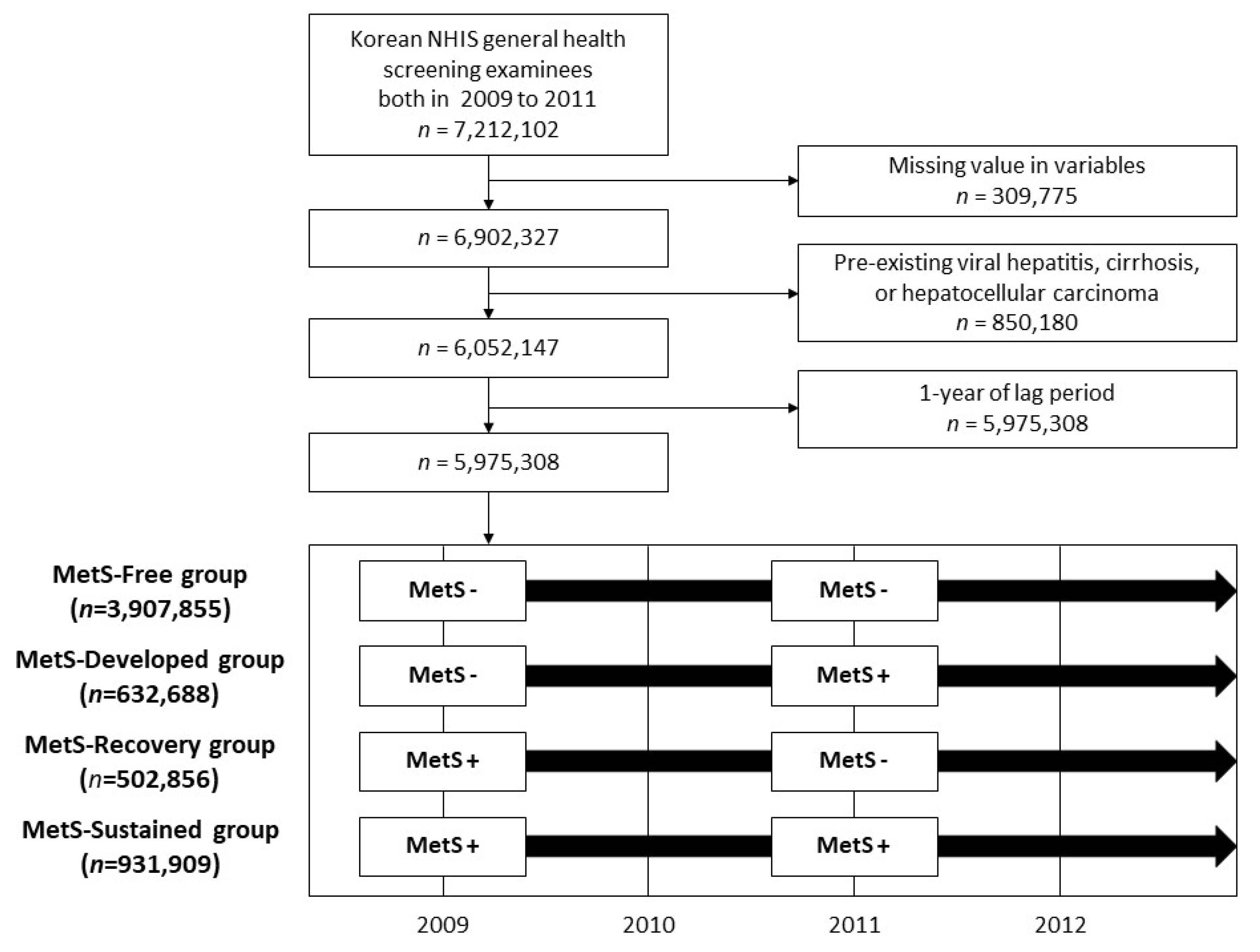Biomedicines 09 01948 g001