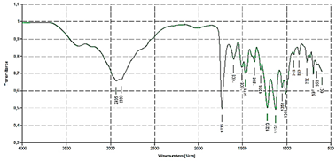 Biomedicines 10 00017 i001
