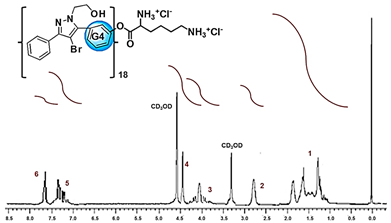 Biomedicines 10 00017 i002