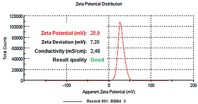 Biomedicines 10 00017 i005