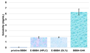 Biomedicines 10 00017 i006