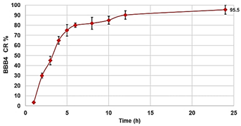 Biomedicines 10 00017 i007
