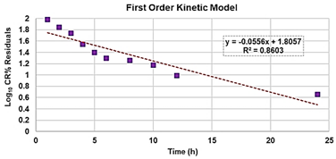 Biomedicines 10 00017 i008