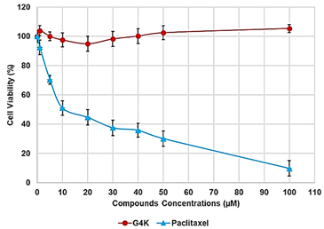 Biomedicines 10 00017 i009