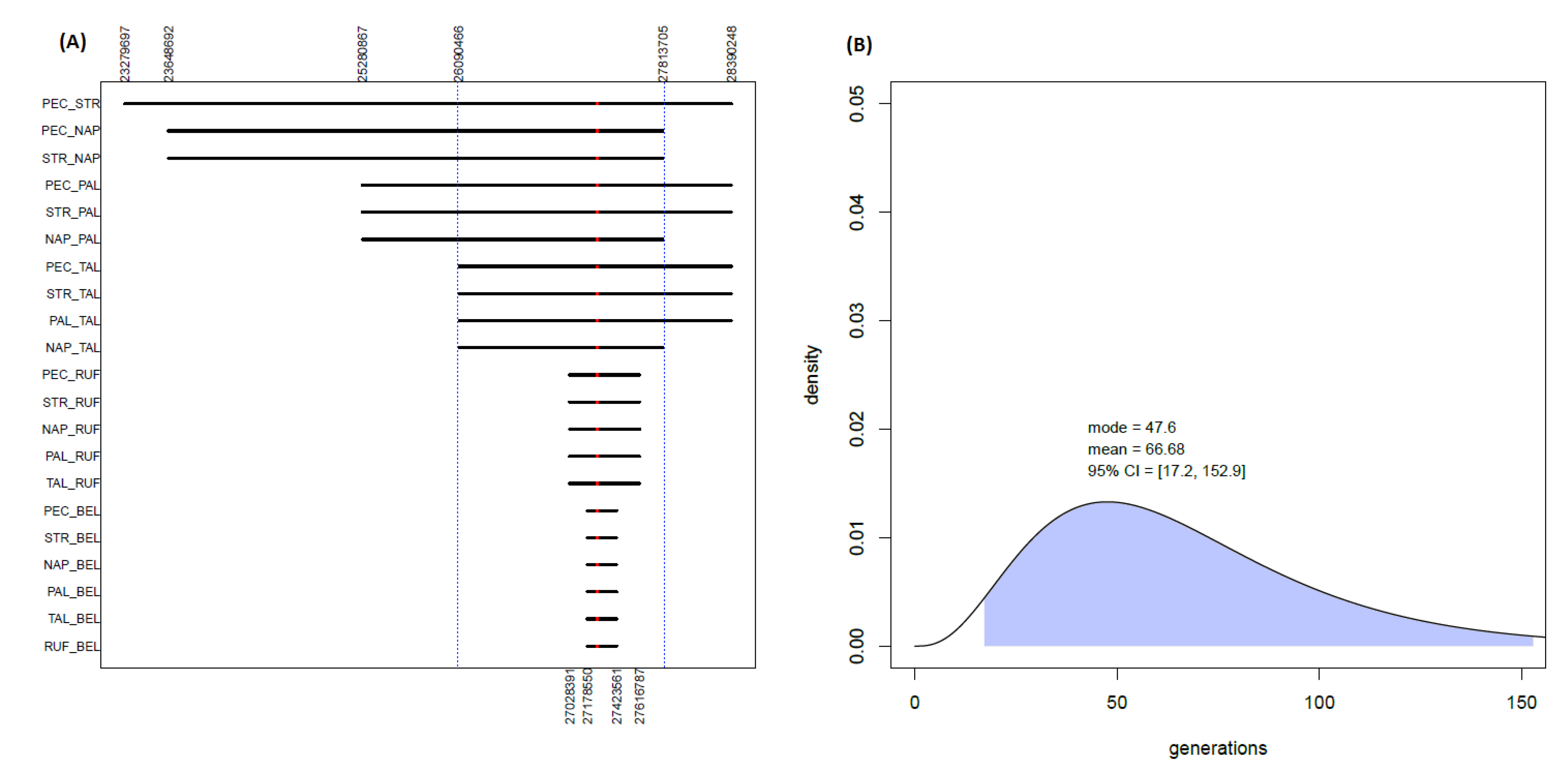 Biomedicines 10 00020 g002