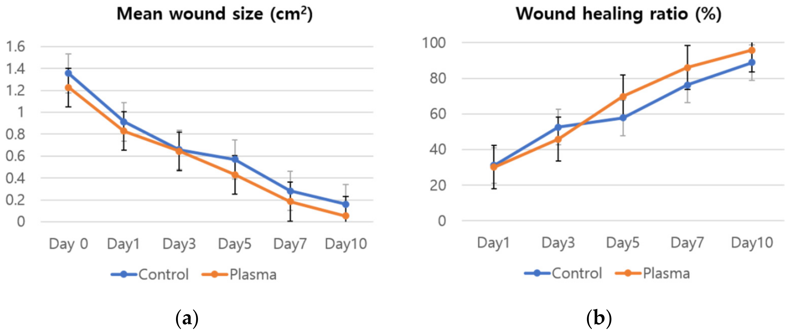 Biomedicines 10 00027 g006