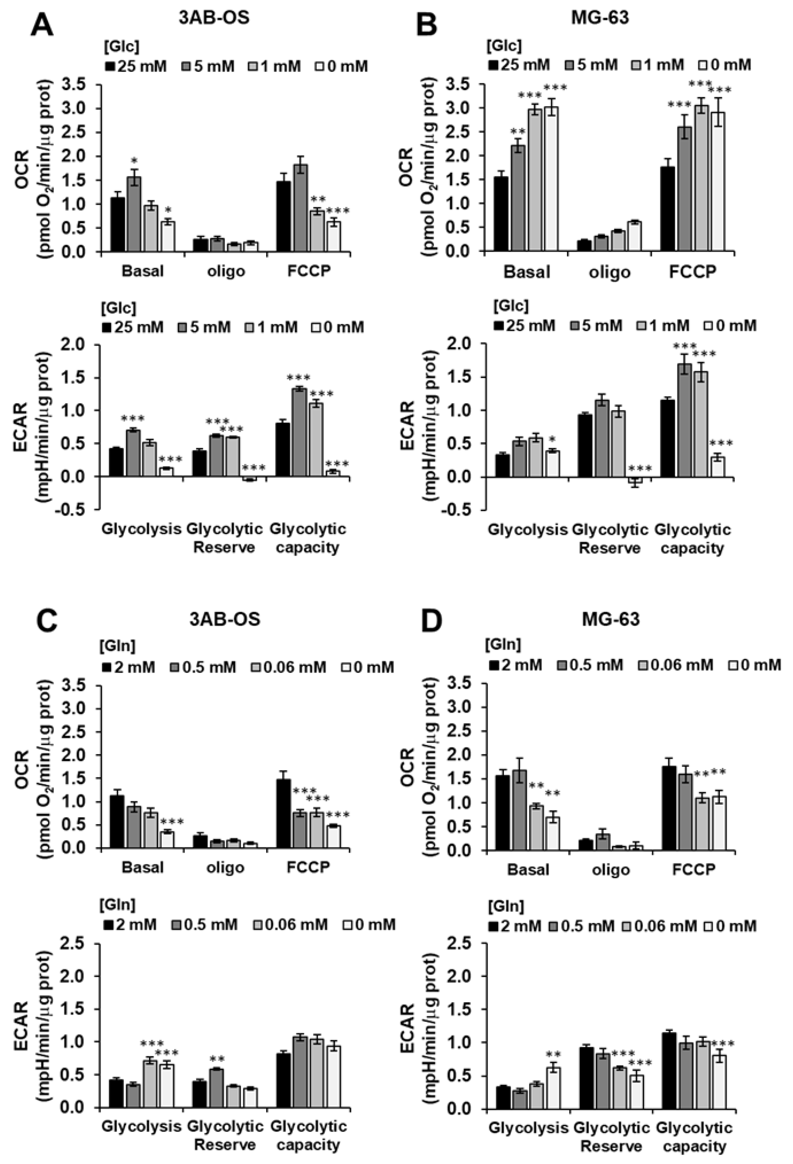 Biomedicines 10 00028 g004