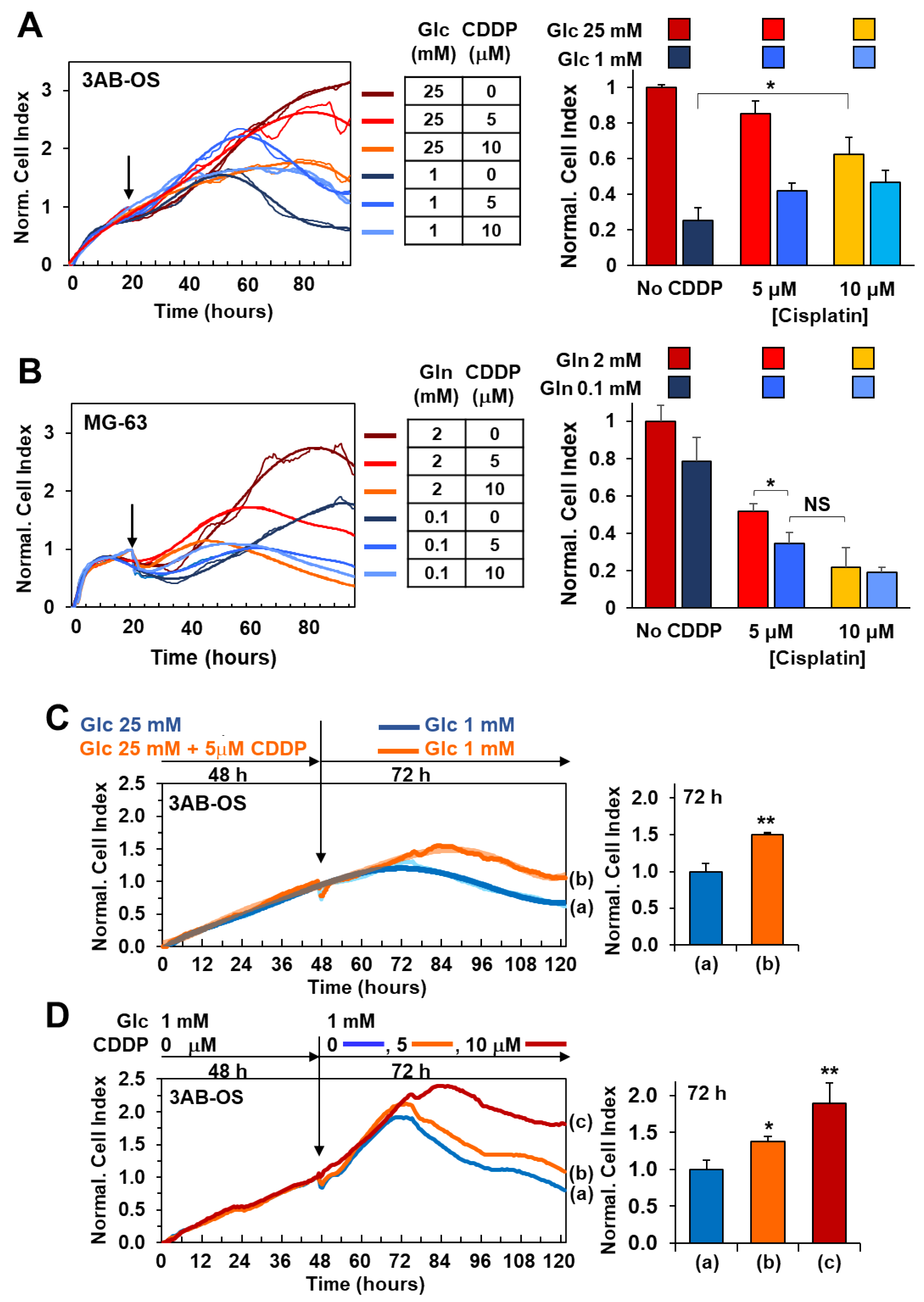 Biomedicines 10 00028 g005