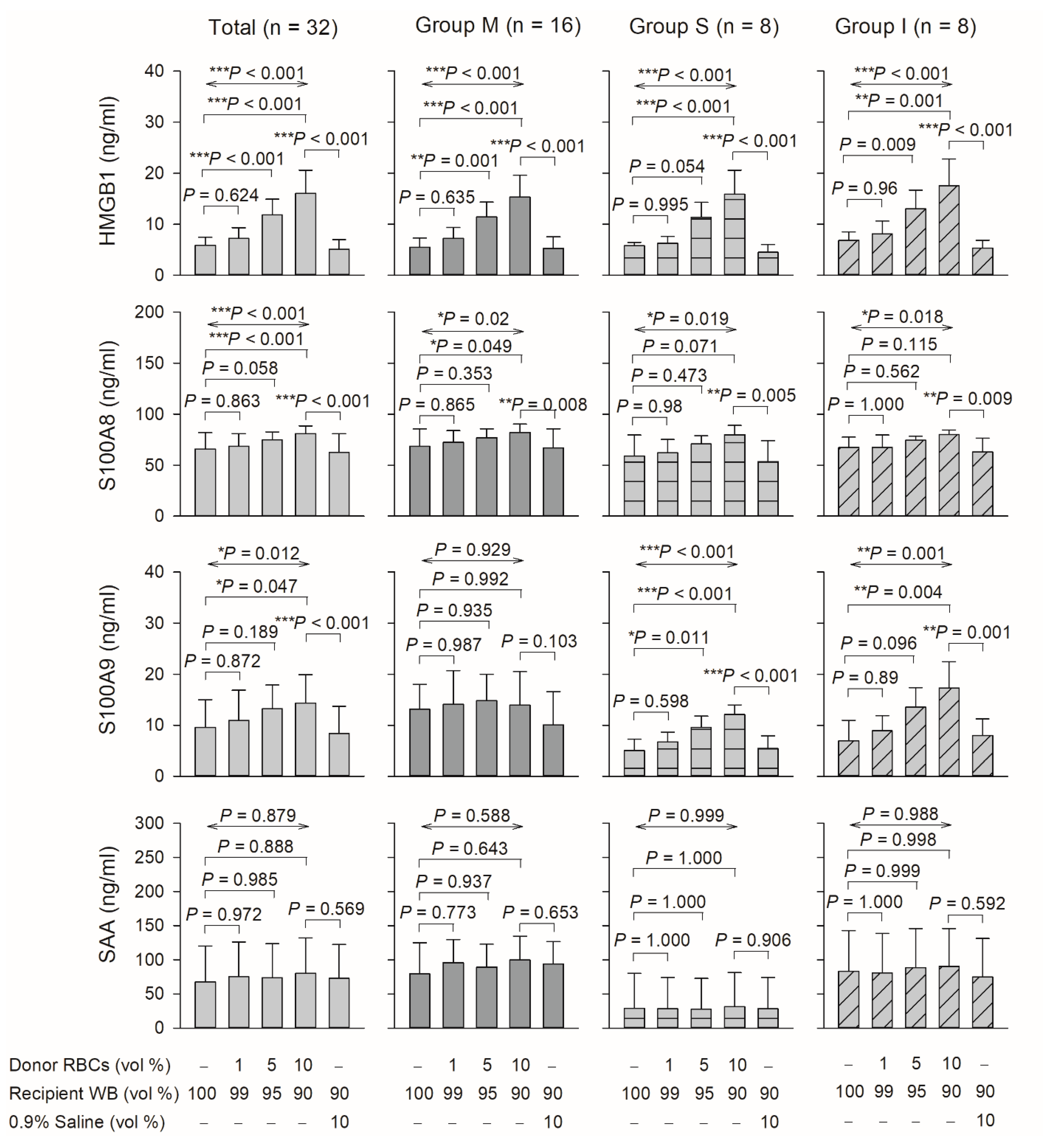 Biomedicines 10 00029 g003
