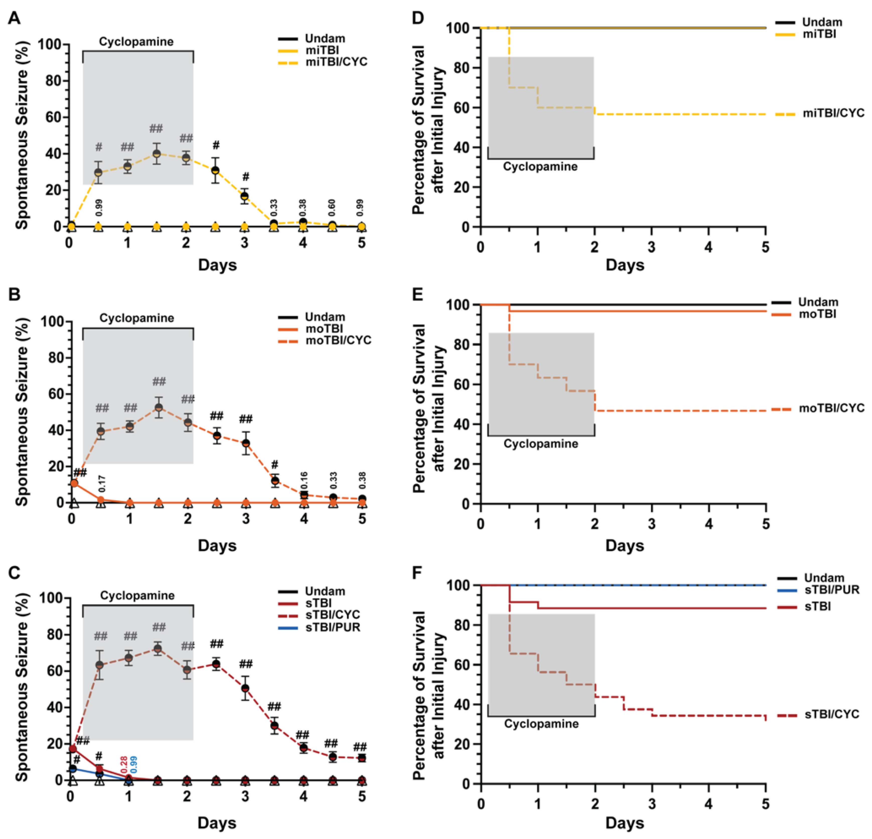Biomedicines 10 00032 g002