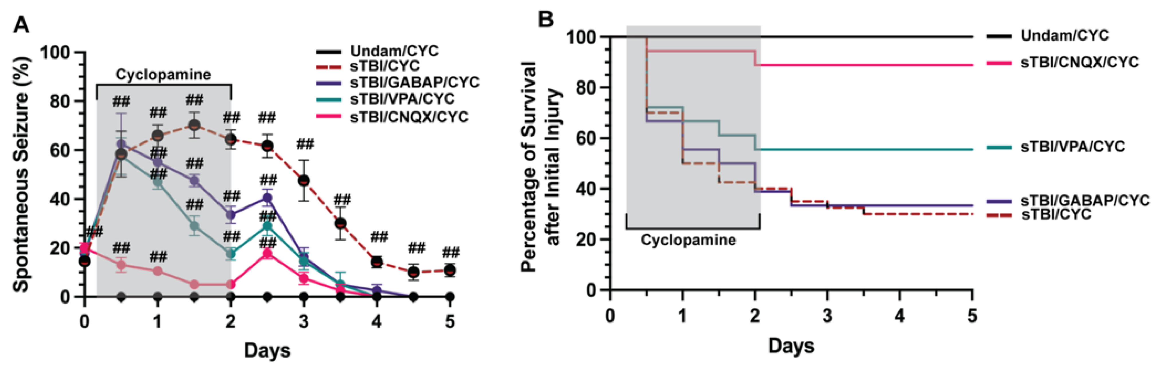 Biomedicines 10 00032 g003