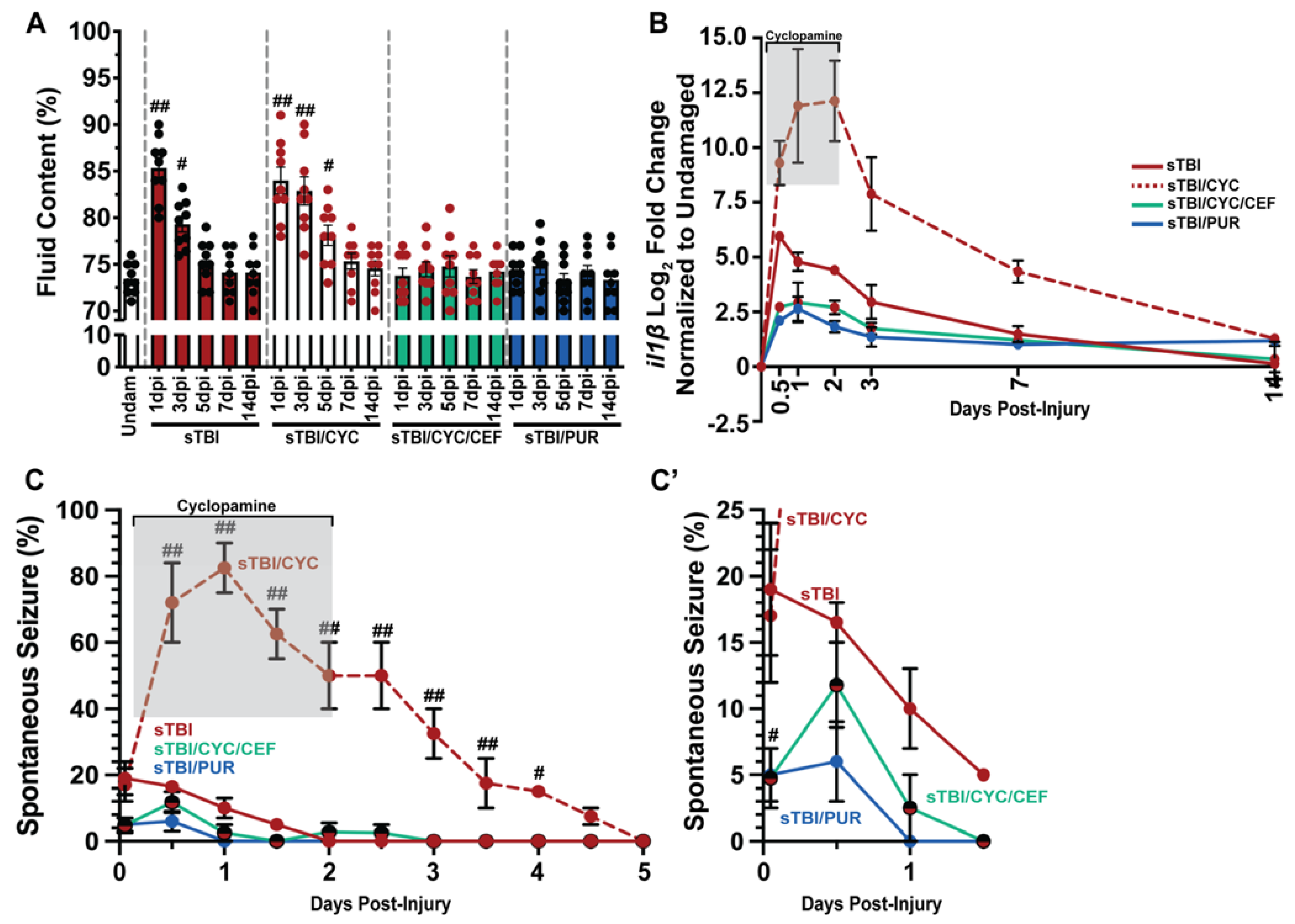 Biomedicines 10 00032 g005