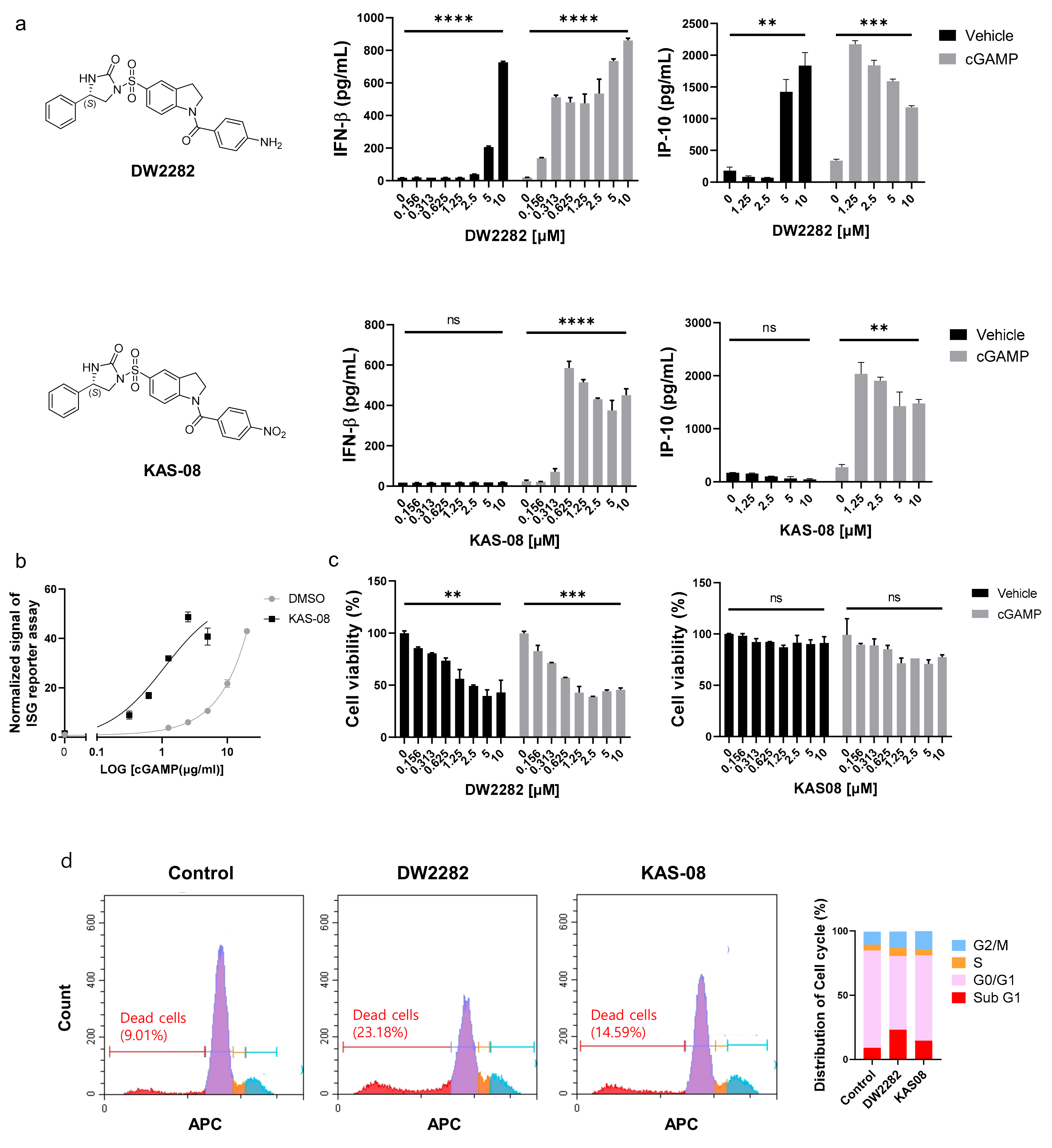 Biomedicines 10 00033 g003 Biomedicines 10 00033 g003