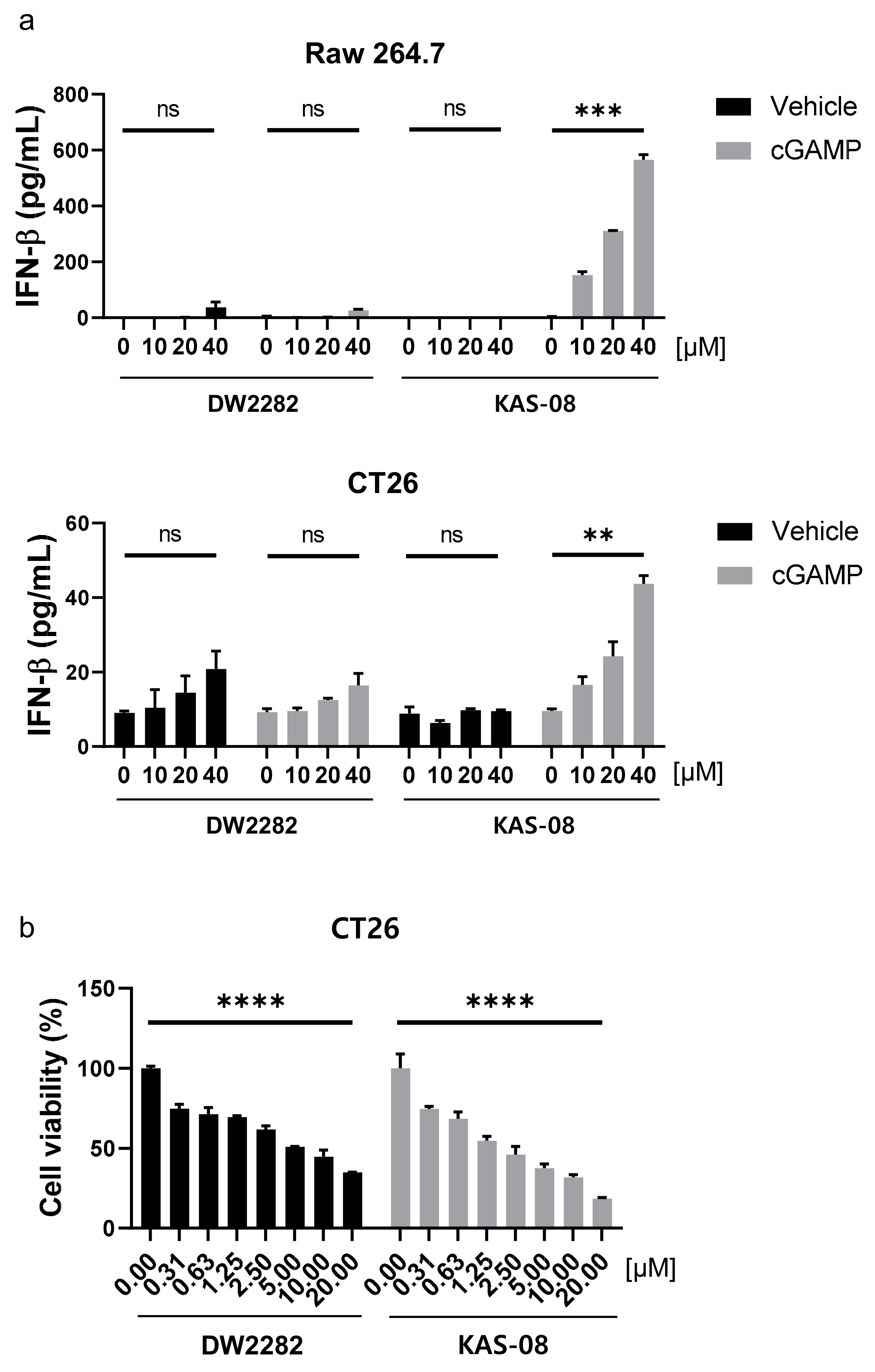 Biomedicines 10 00033 g006 Biomedicines 10 00033 g006
