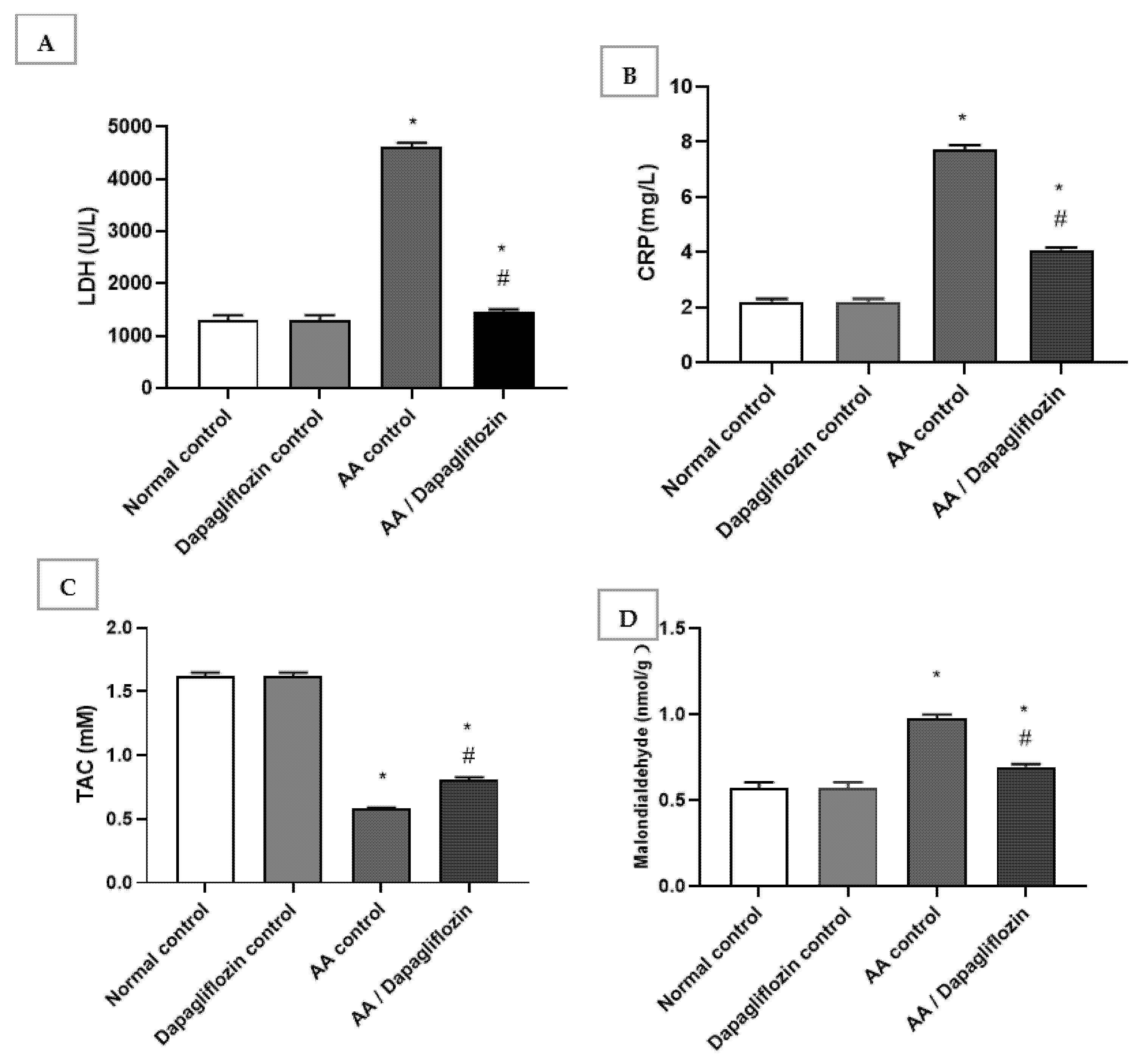 Biomedicines 10 00040 g002 Biomedicines 10 00040 g002
