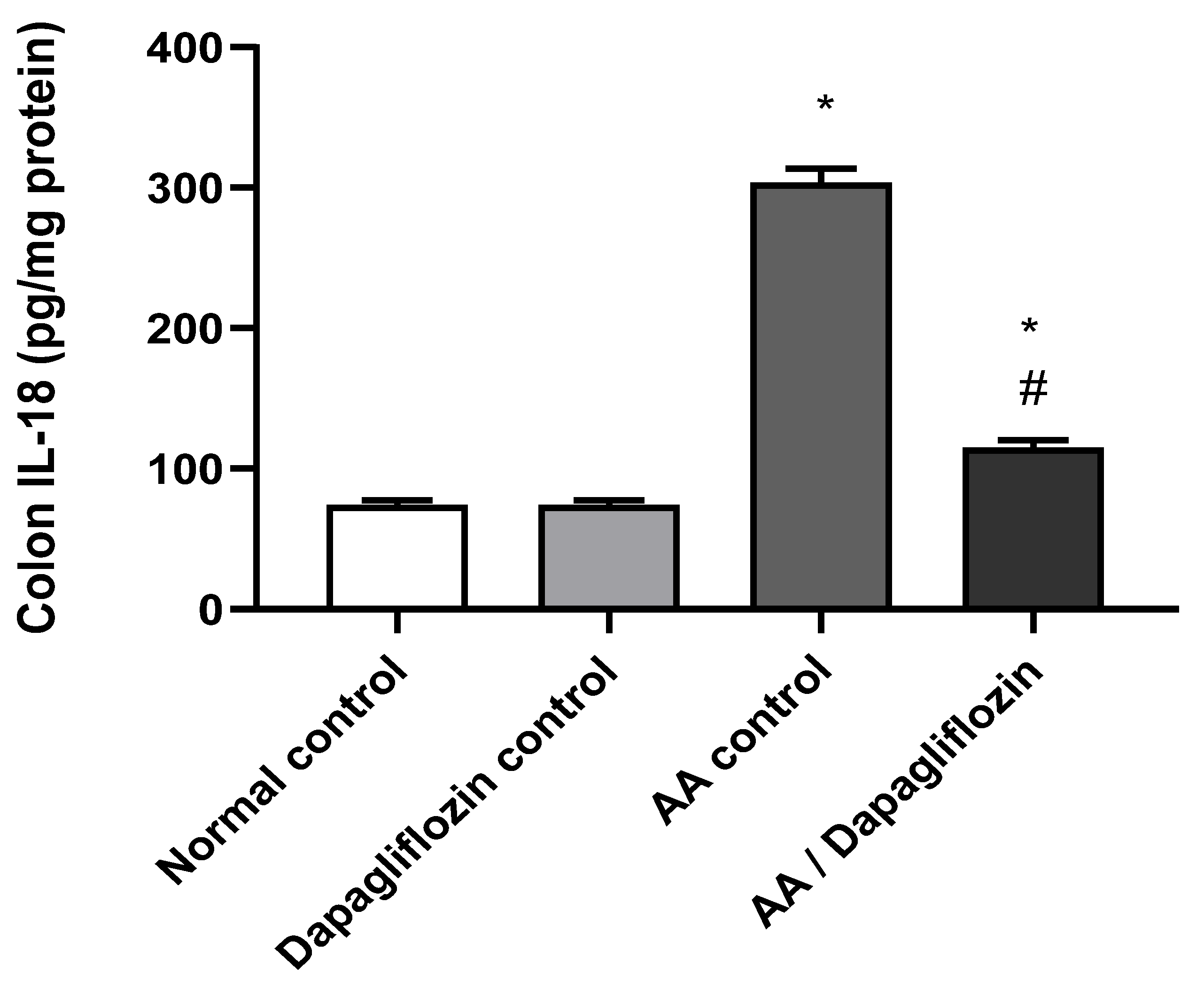 Biomedicines 10 00040 g003 Biomedicines 10 00040 g003