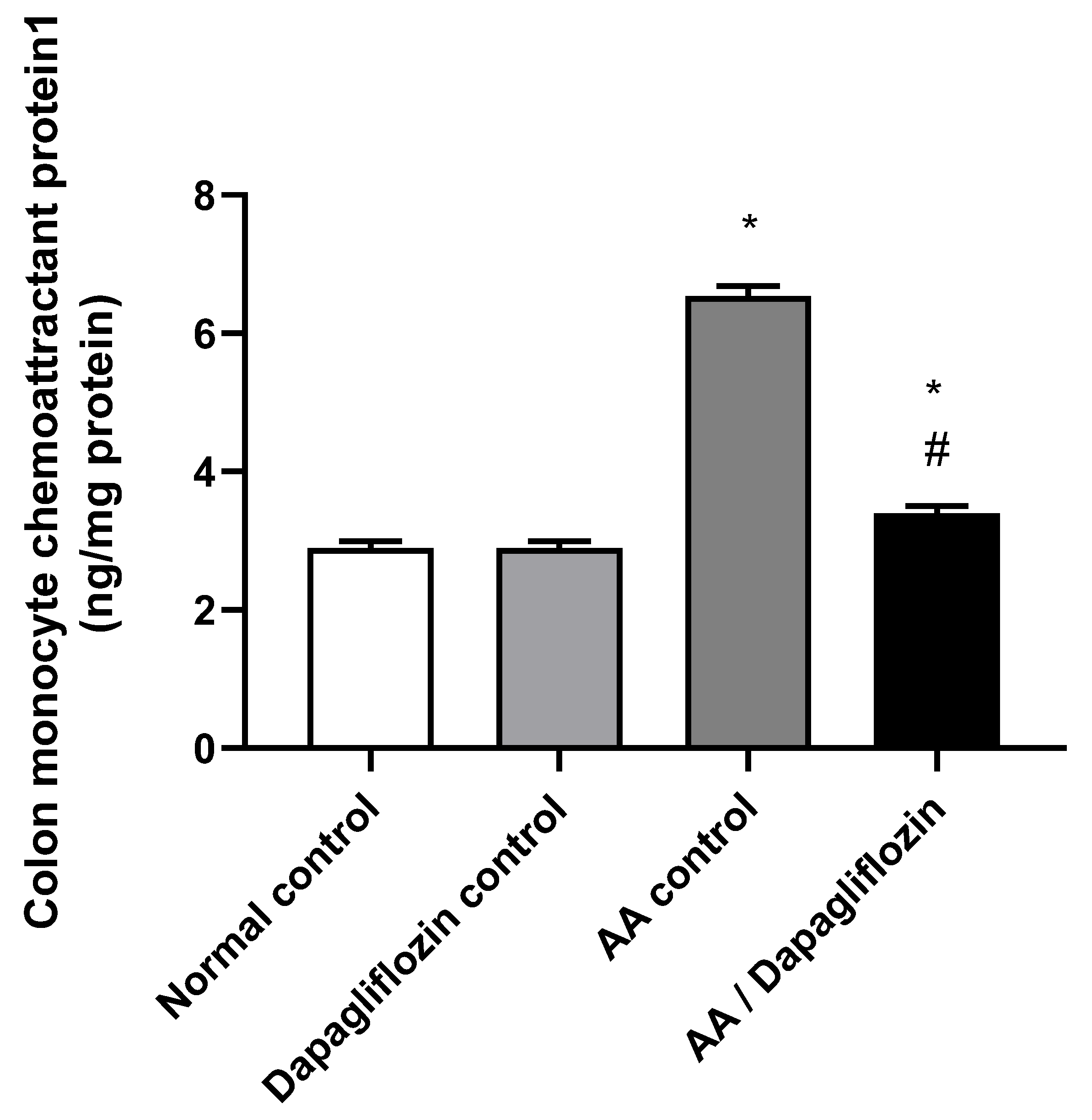 Biomedicines 10 00040 g004 Biomedicines 10 00040 g004