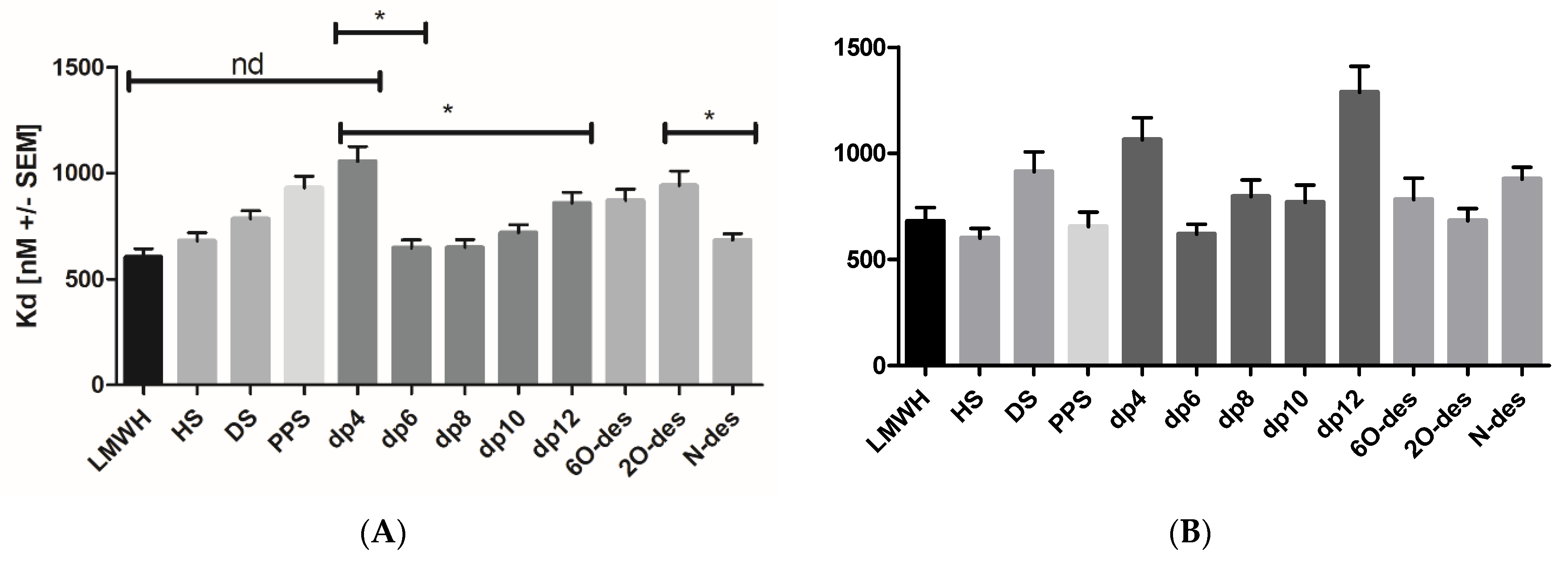 Biomedicines 10 00049 g003