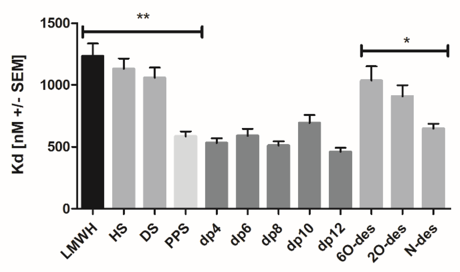 Biomedicines 10 00049 g004