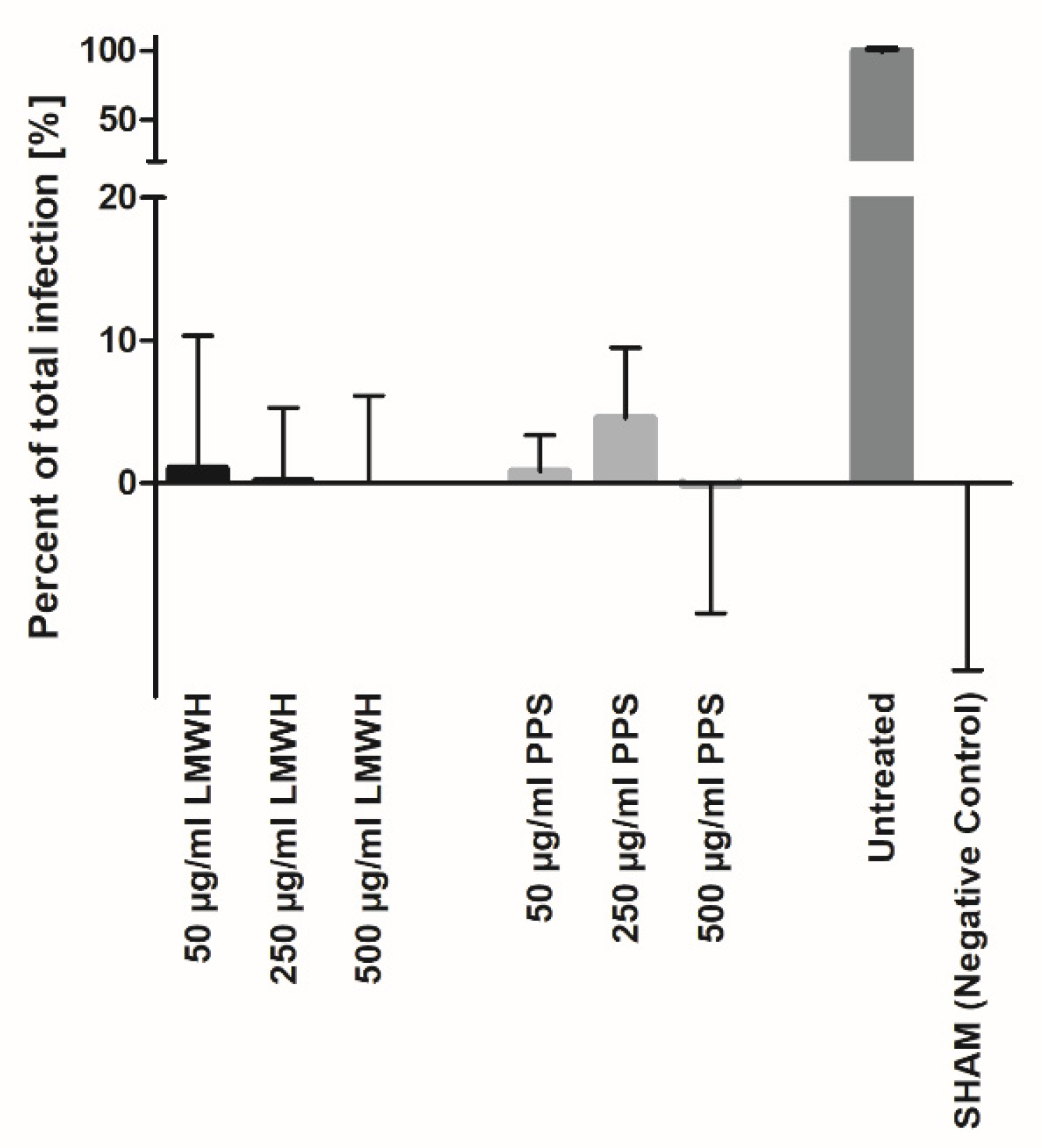 Biomedicines 10 00049 g005