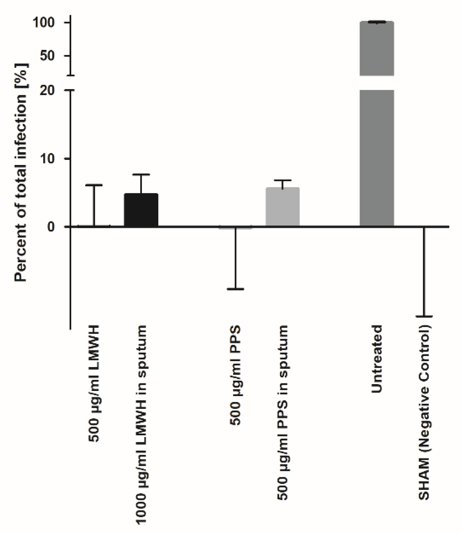 Biomedicines 10 00049 g006